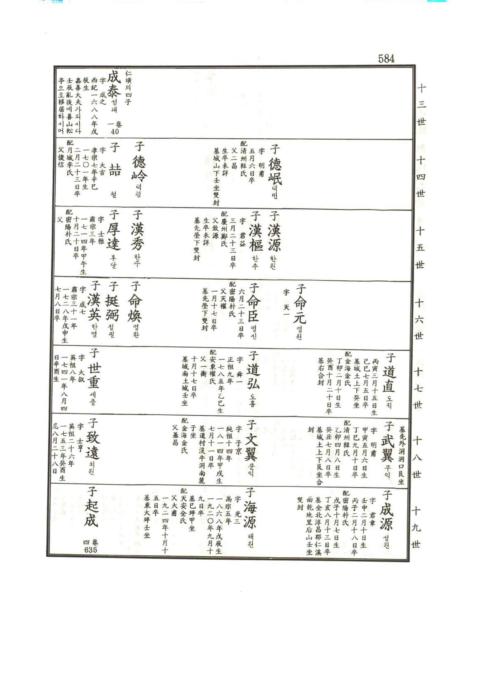 강릉유씨대동보1권하 35페이지