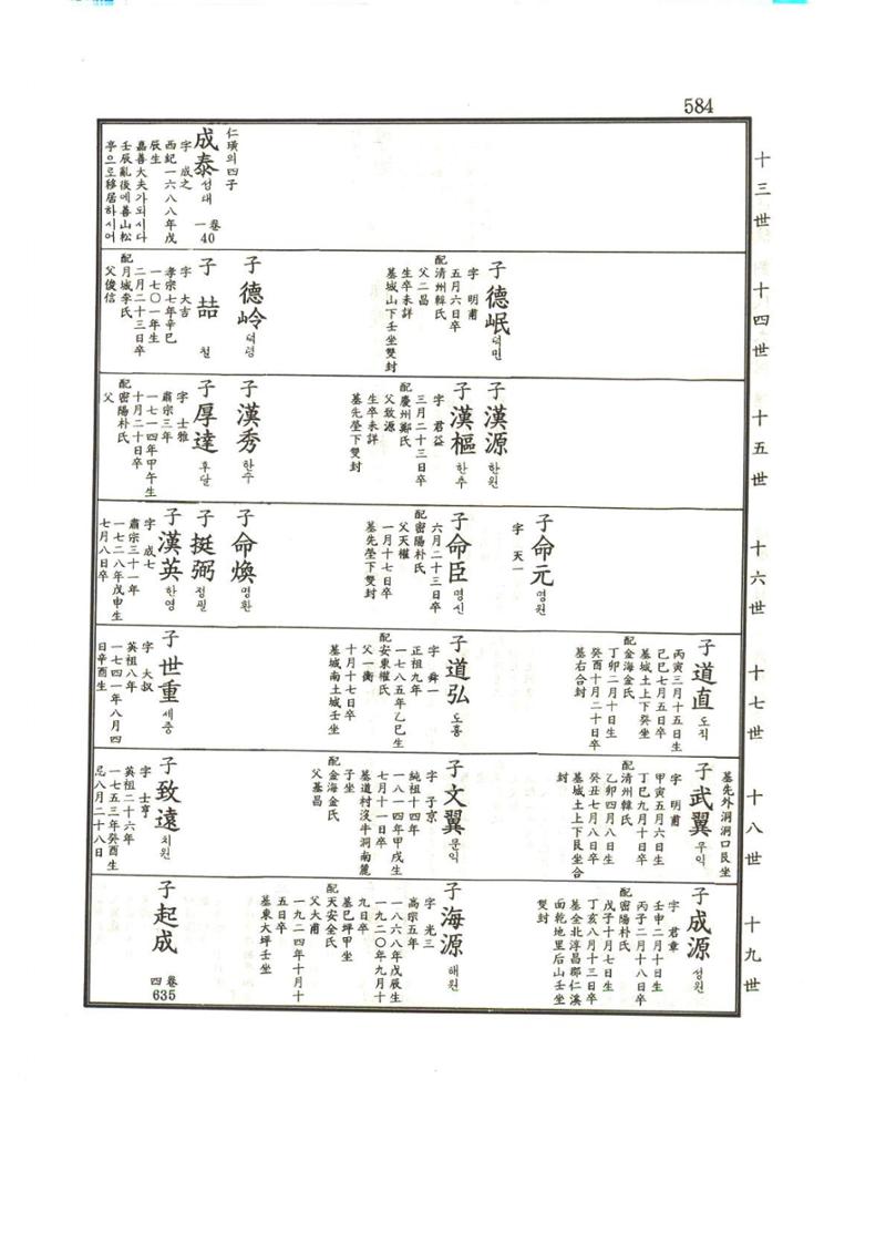 강릉유씨대동보1권하 35페이지