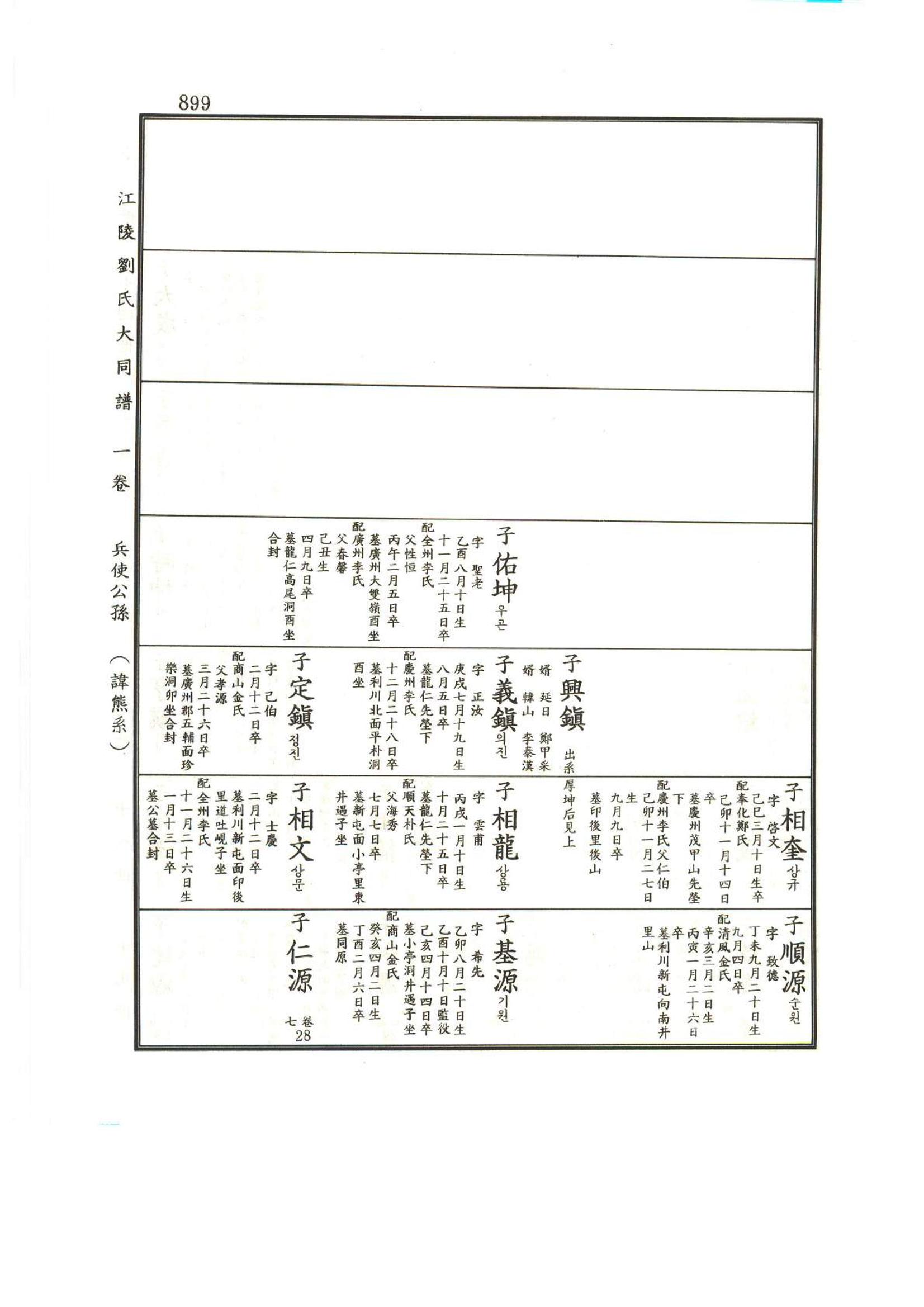 강릉유씨대동보1권하 350페이지