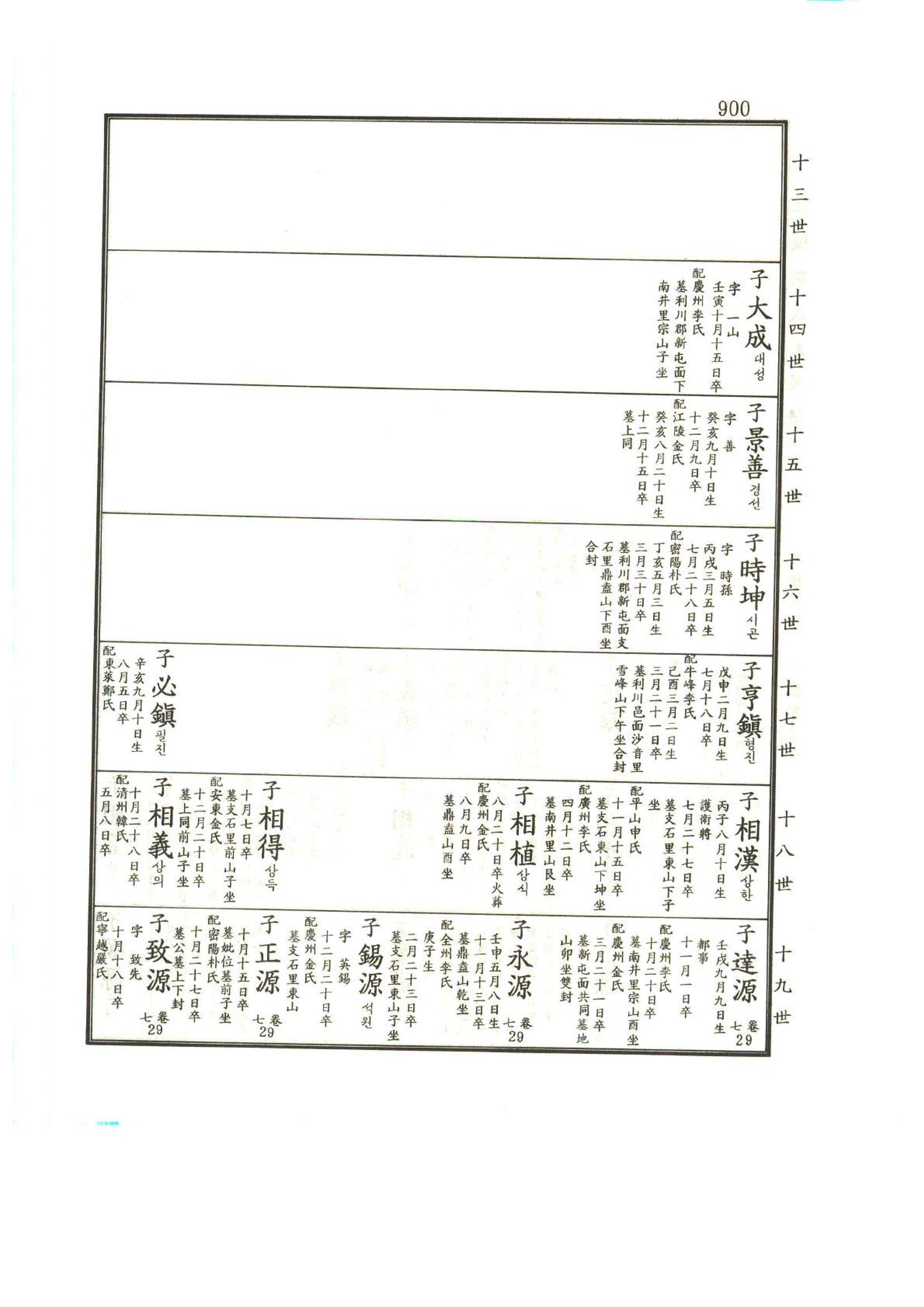 강릉유씨대동보1권하 351페이지
