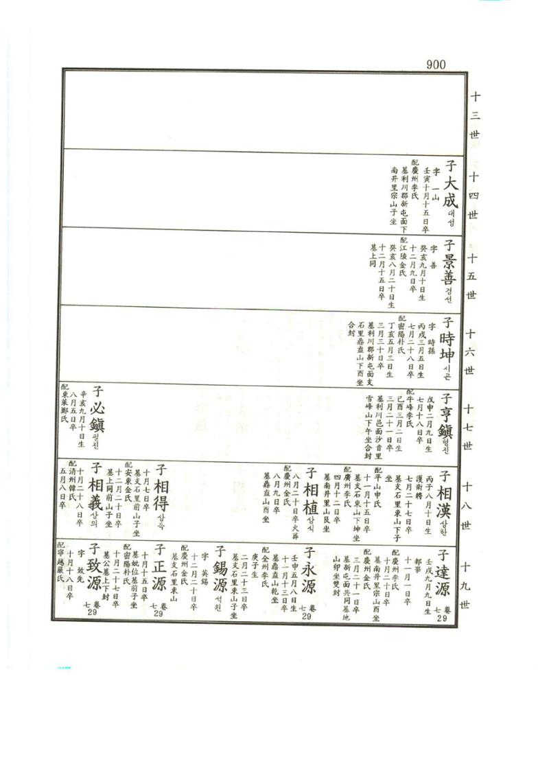 강릉유씨대동보1권하 351페이지
