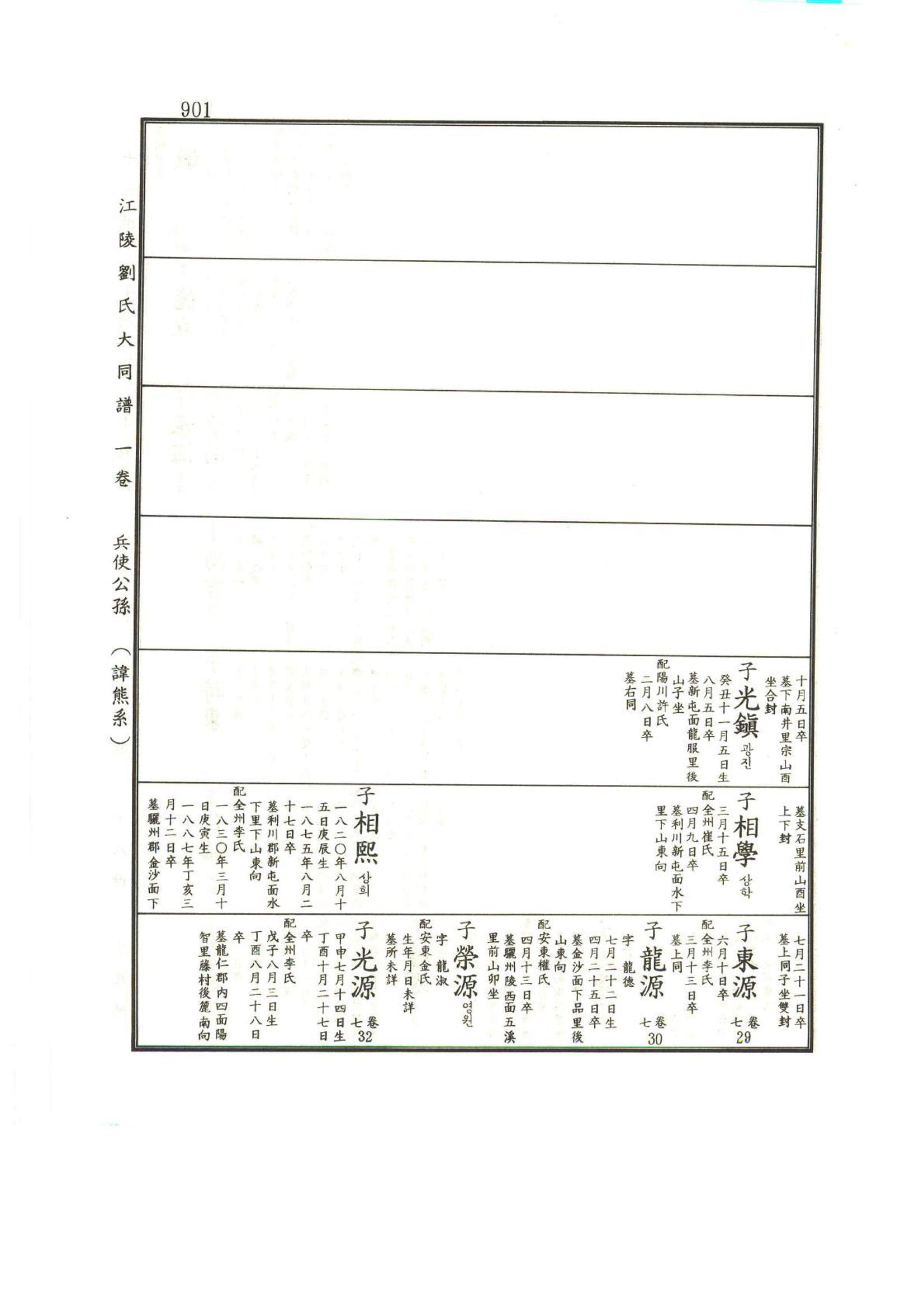 강릉유씨대동보1권하 352페이지