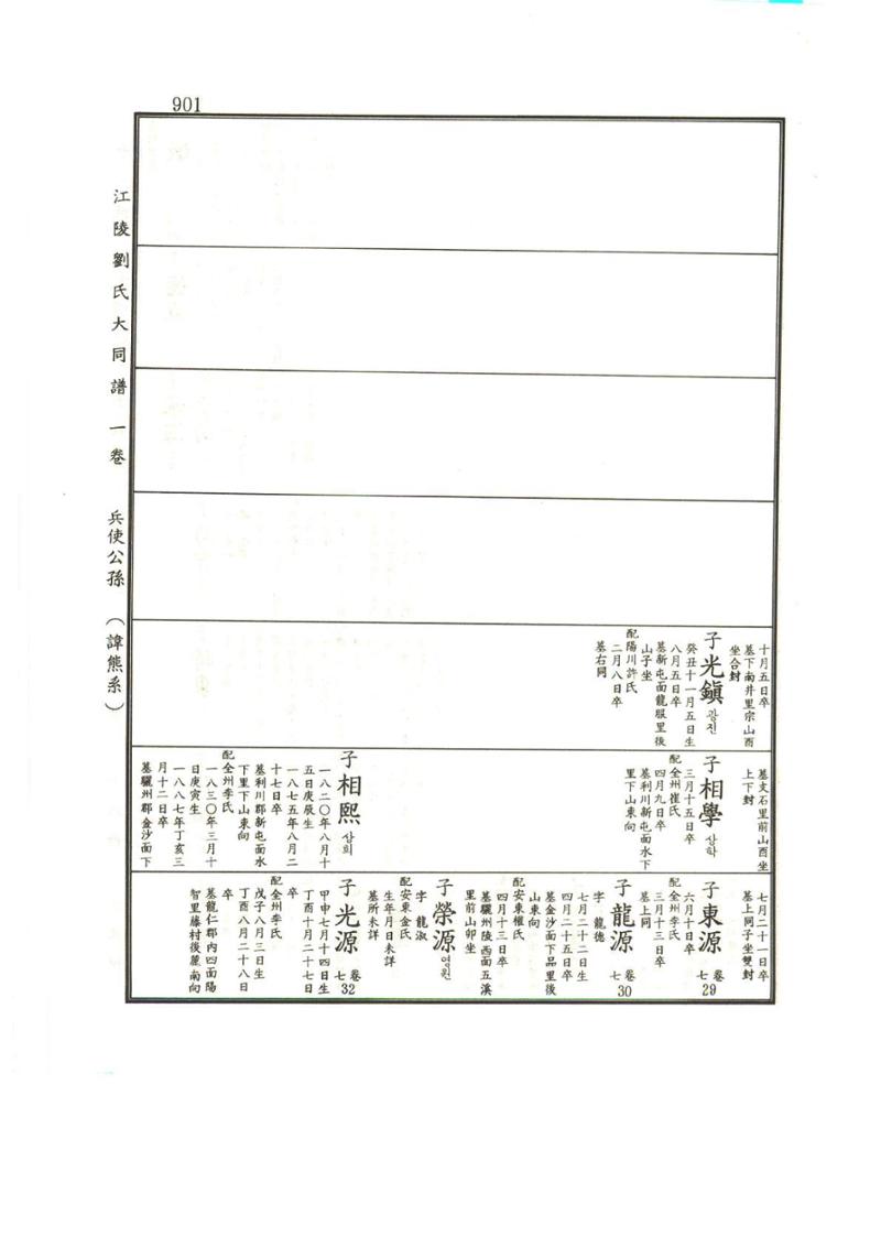 강릉유씨대동보1권하 352페이지
