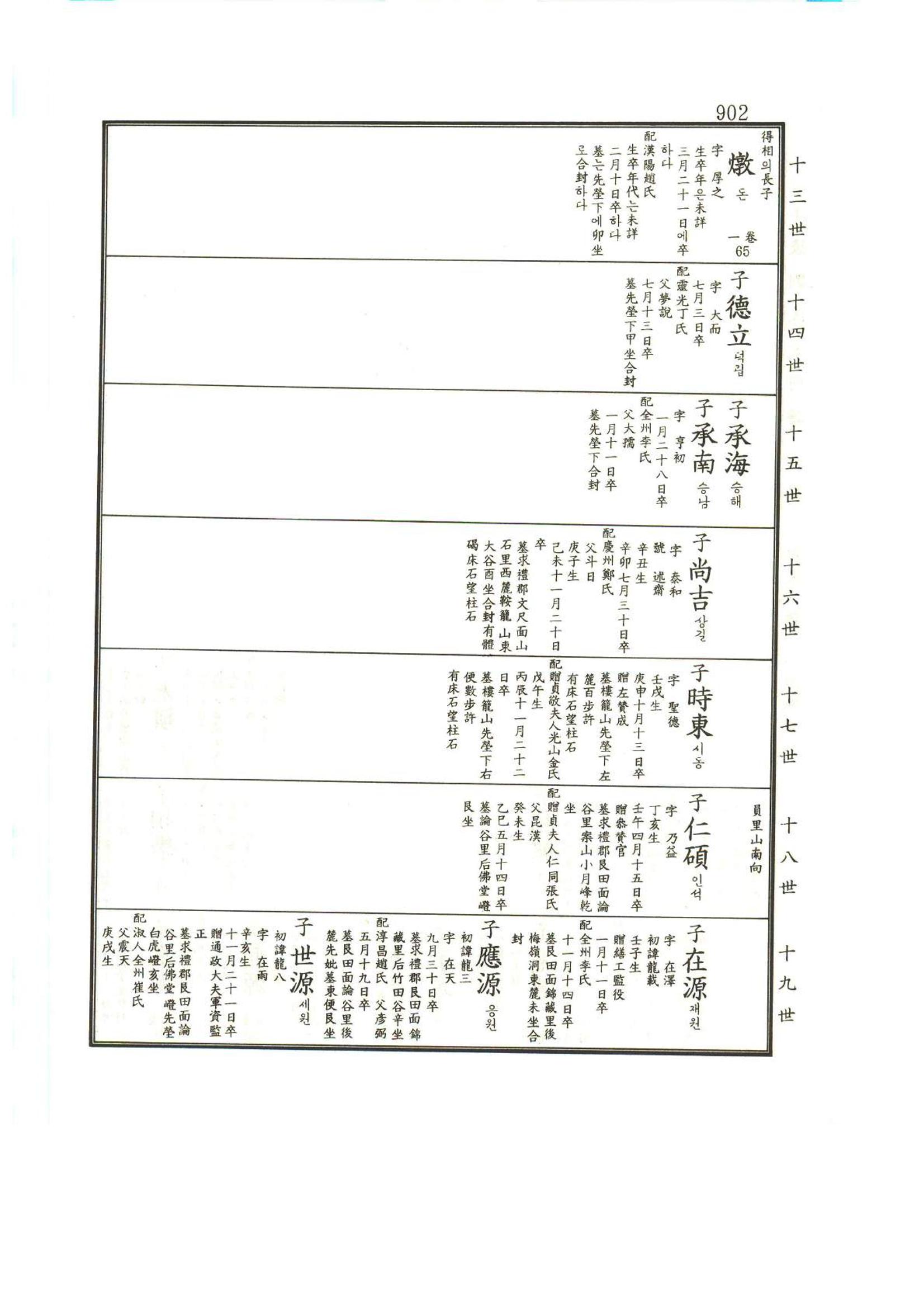 강릉유씨대동보1권하 353페이지