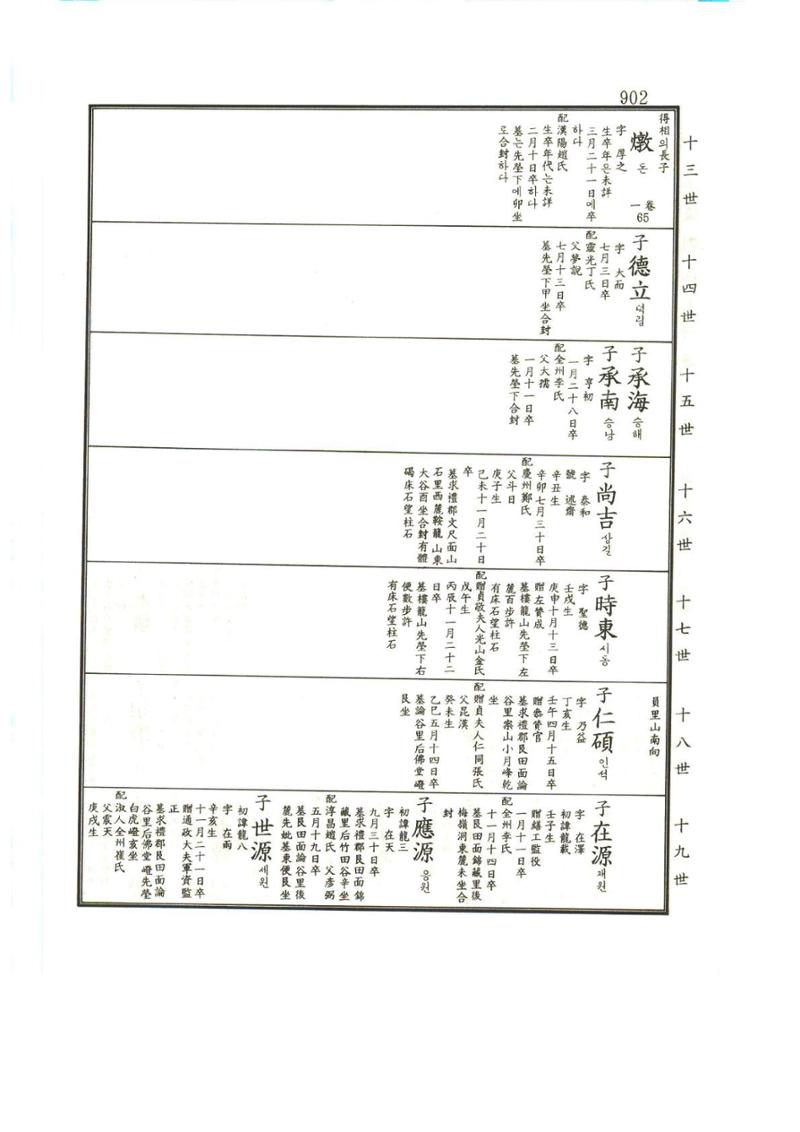 강릉유씨대동보1권하 353페이지