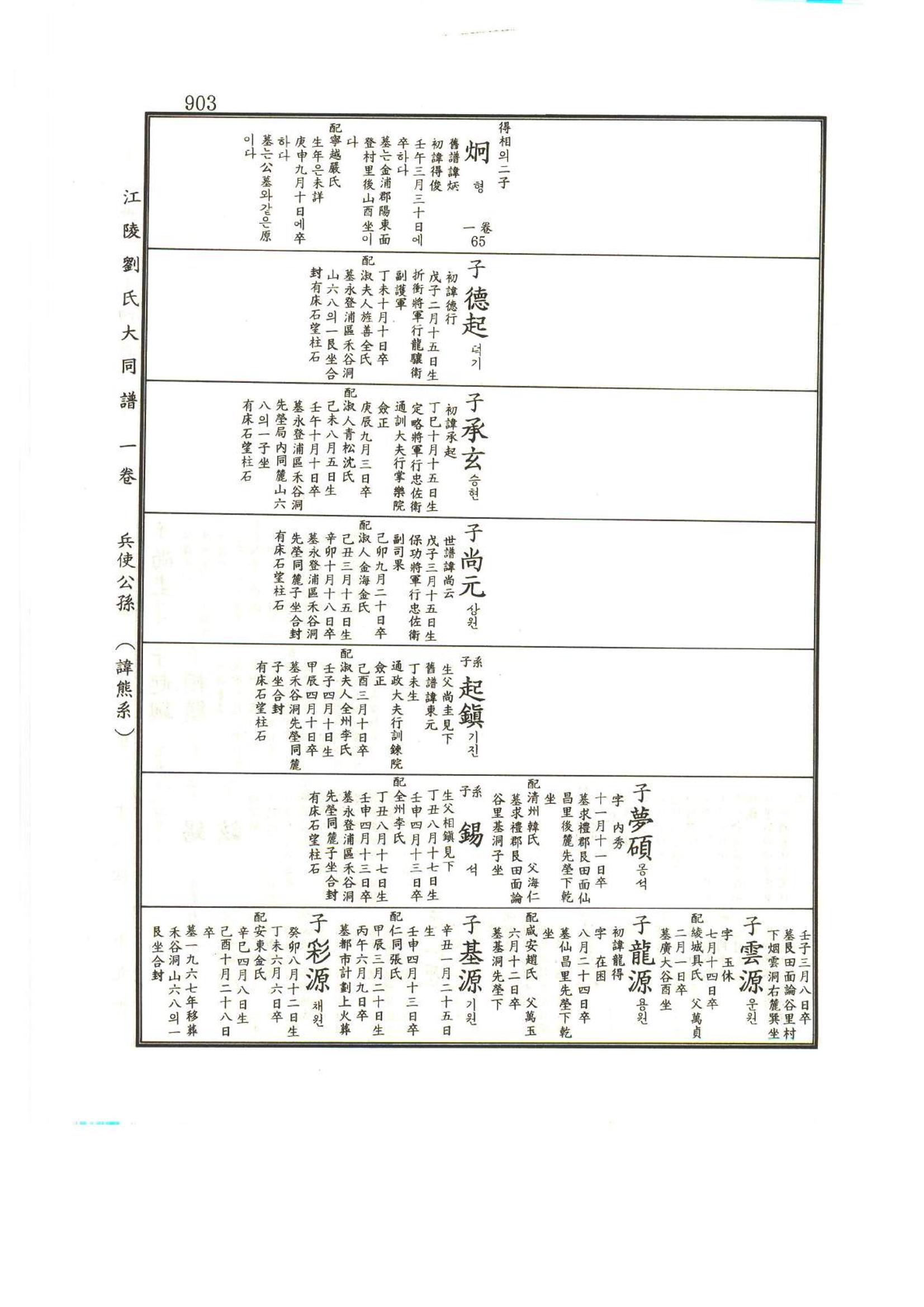 강릉유씨대동보1권하 354페이지