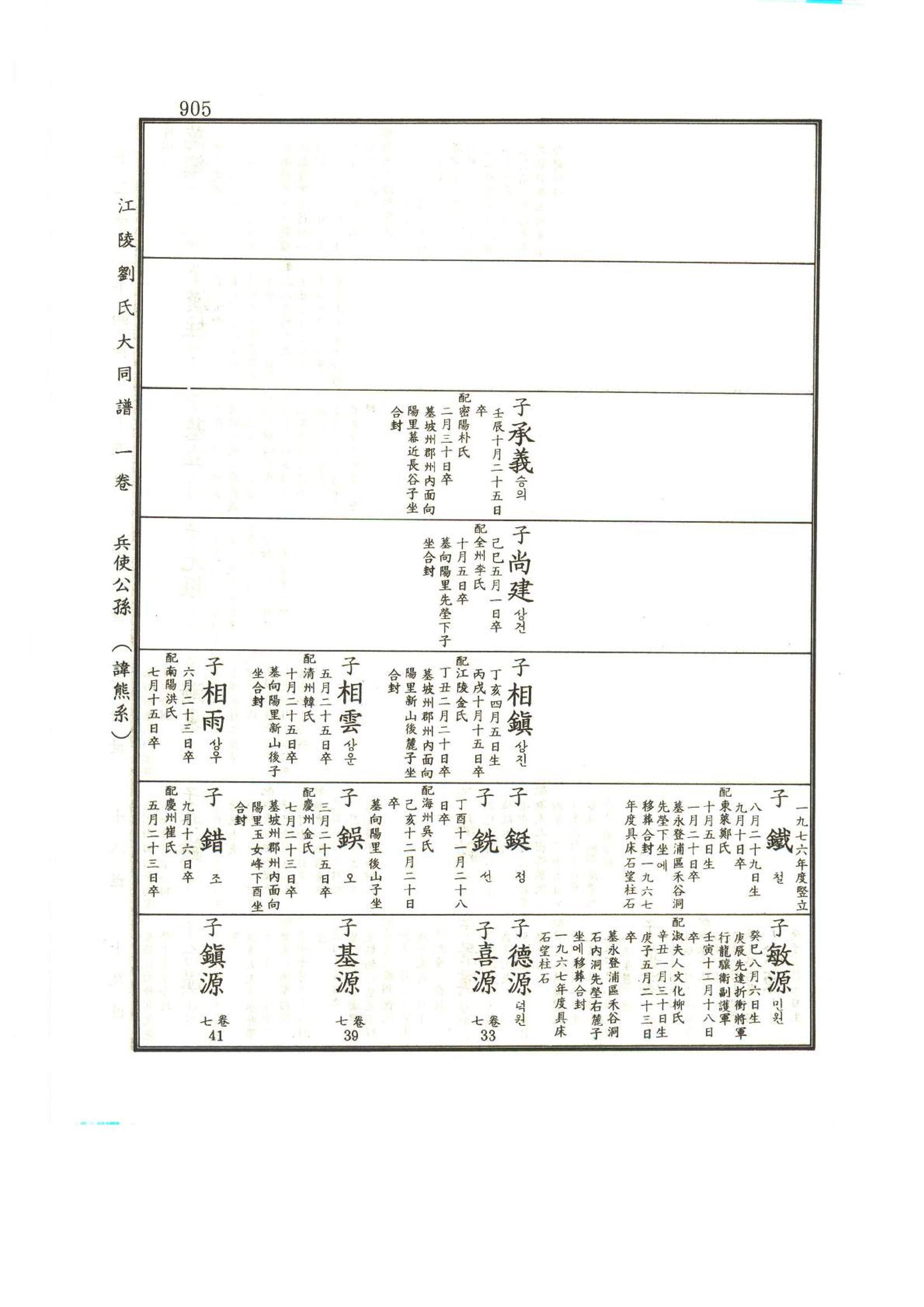 강릉유씨대동보1권하 356페이지