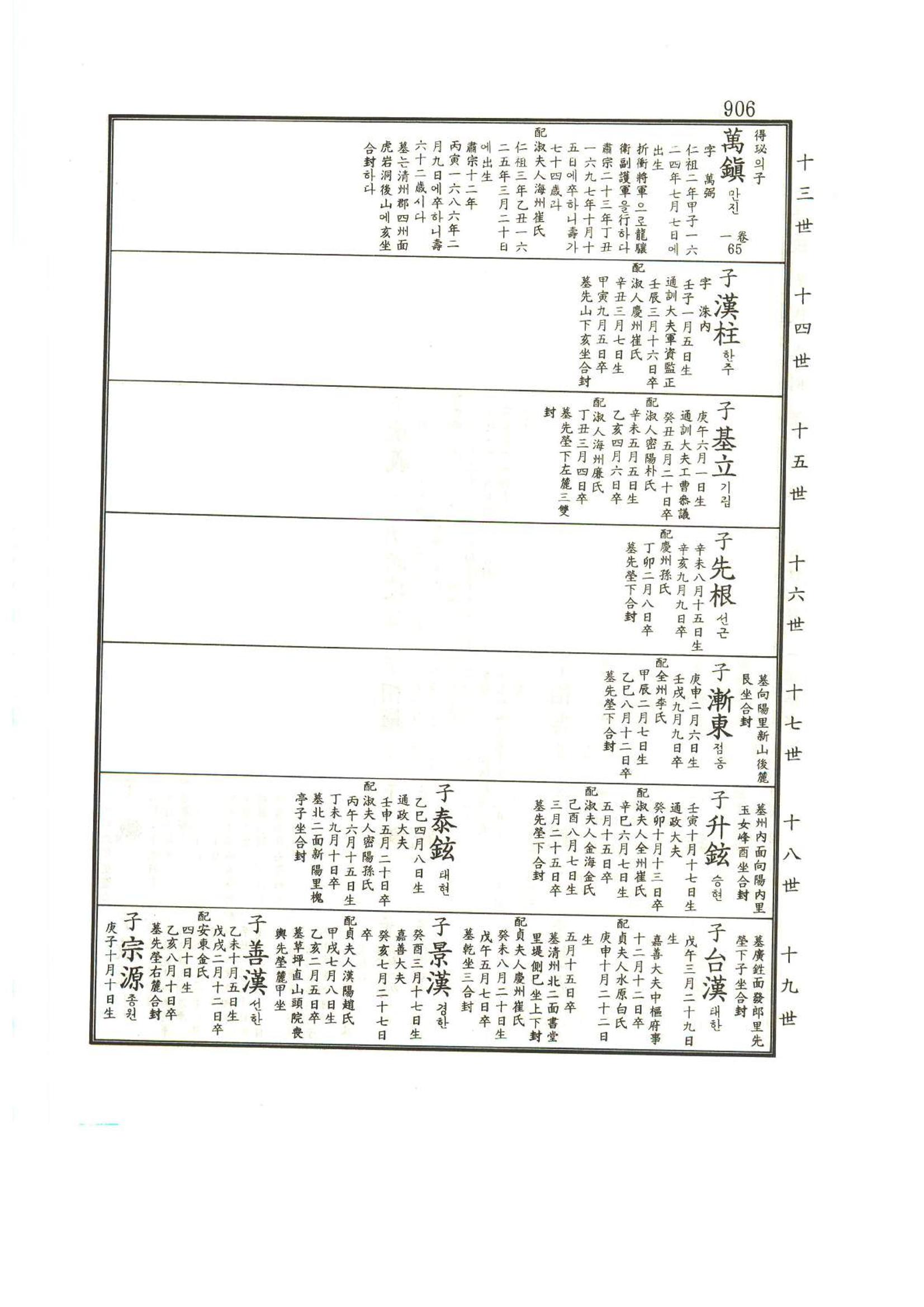 강릉유씨대동보1권하 357페이지