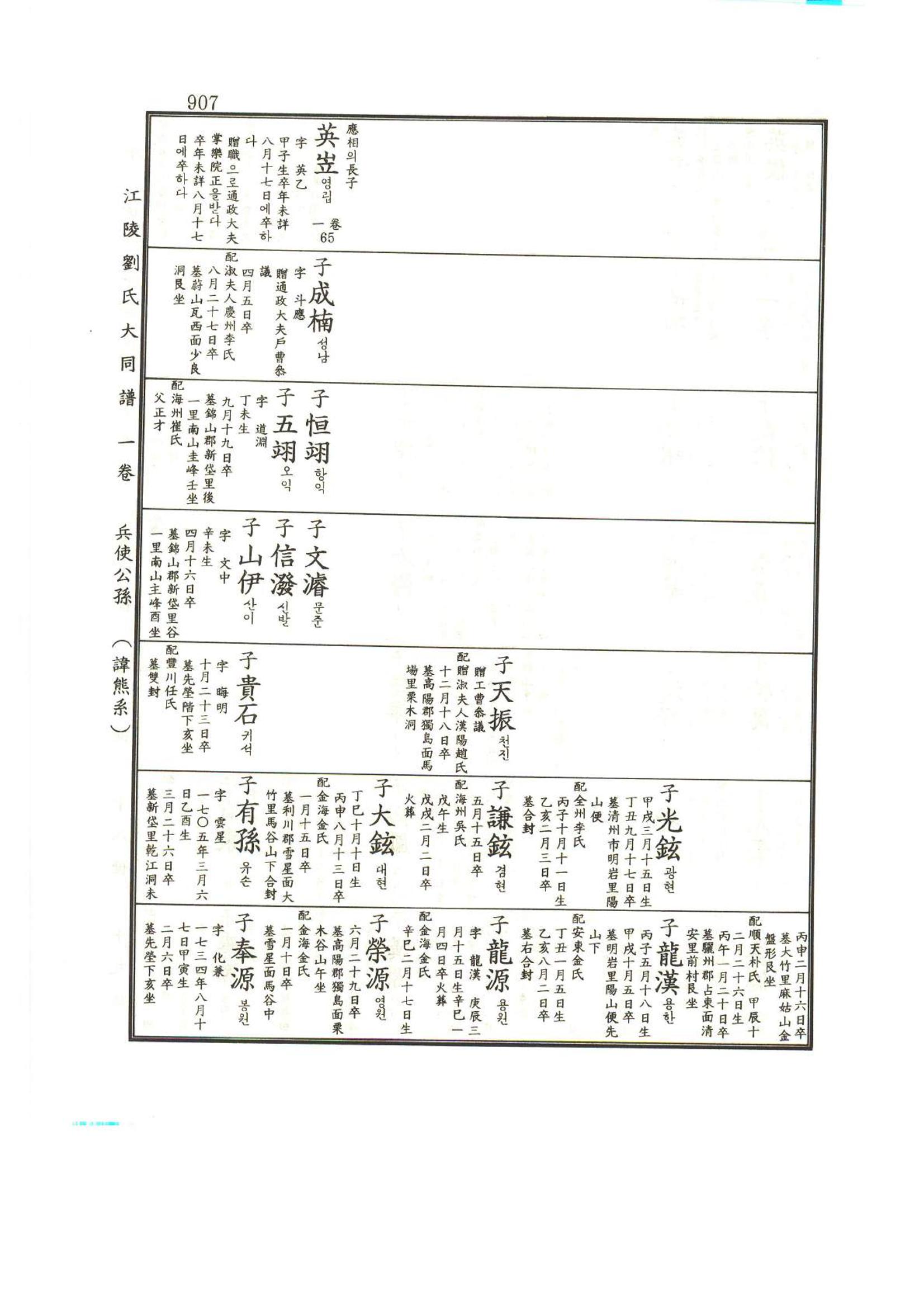 강릉유씨대동보1권하 358페이지