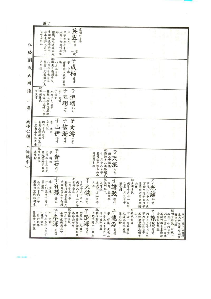 강릉유씨대동보1권하 358페이지