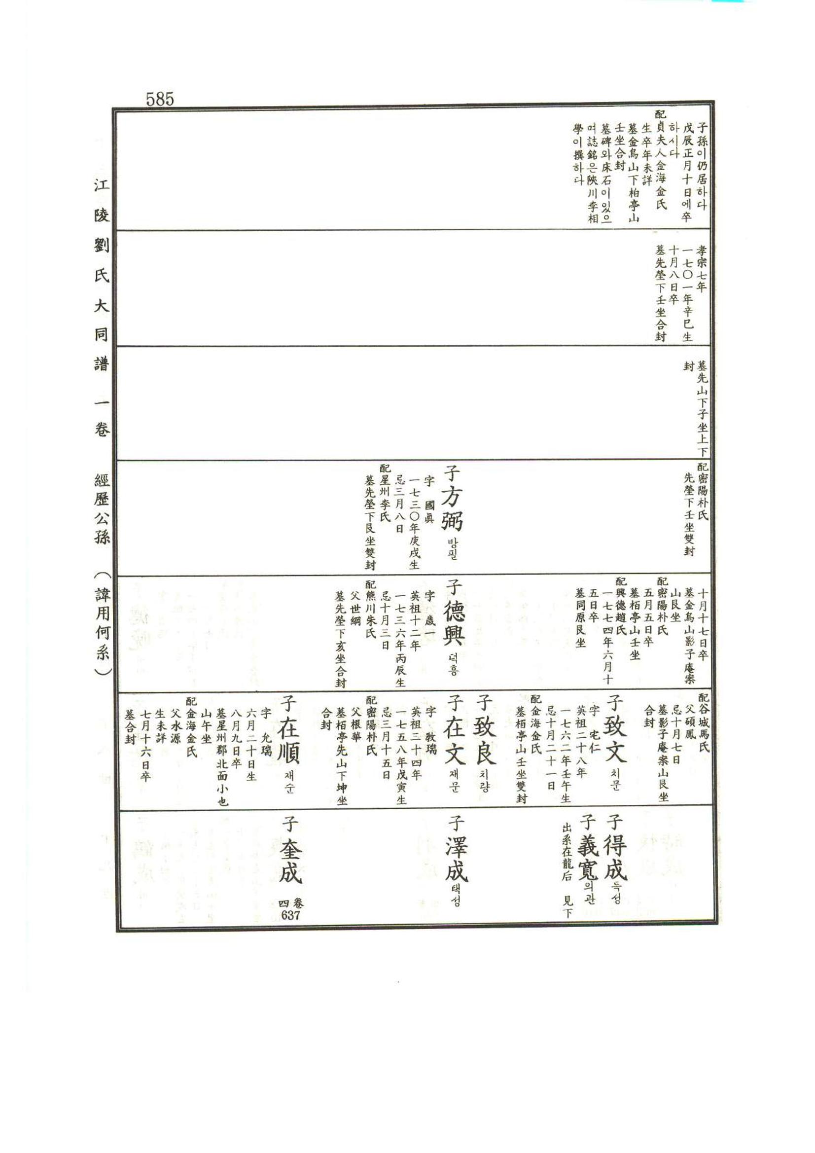 강릉유씨대동보1권하 36페이지