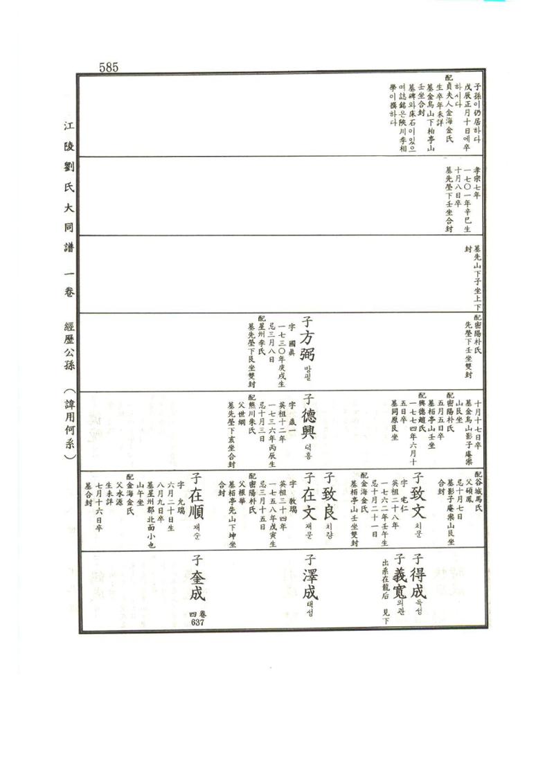 강릉유씨대동보1권하 36페이지