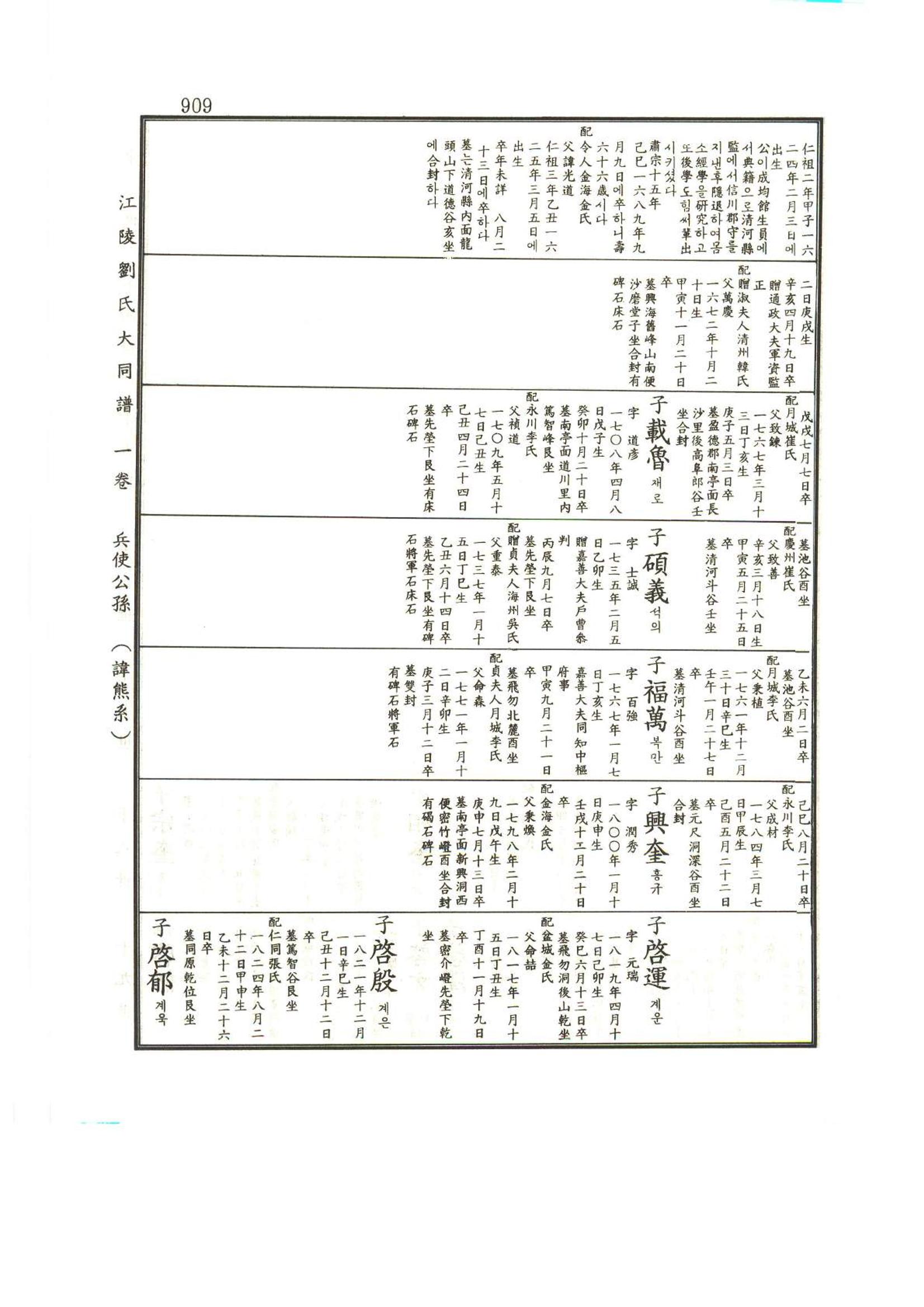 강릉유씨대동보1권하 360페이지