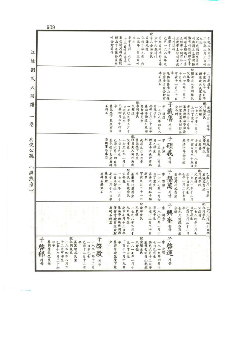 강릉유씨대동보1권하 360페이지