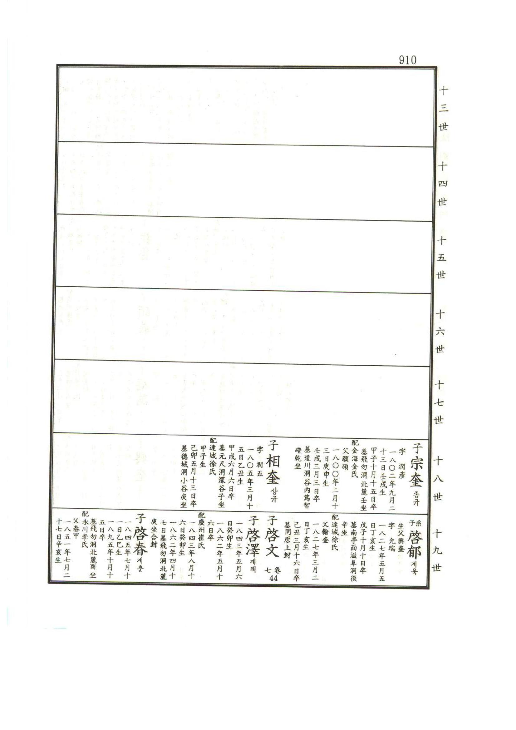 강릉유씨대동보1권하 361페이지