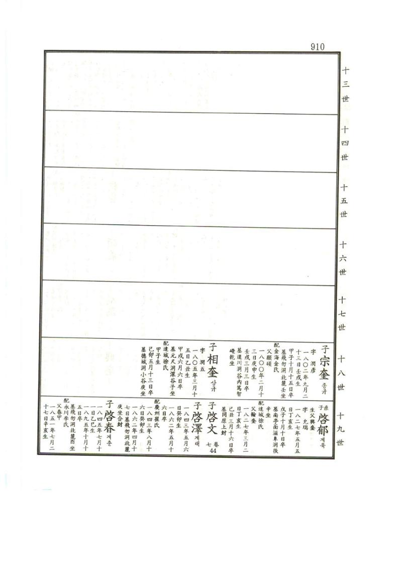 강릉유씨대동보1권하 361페이지