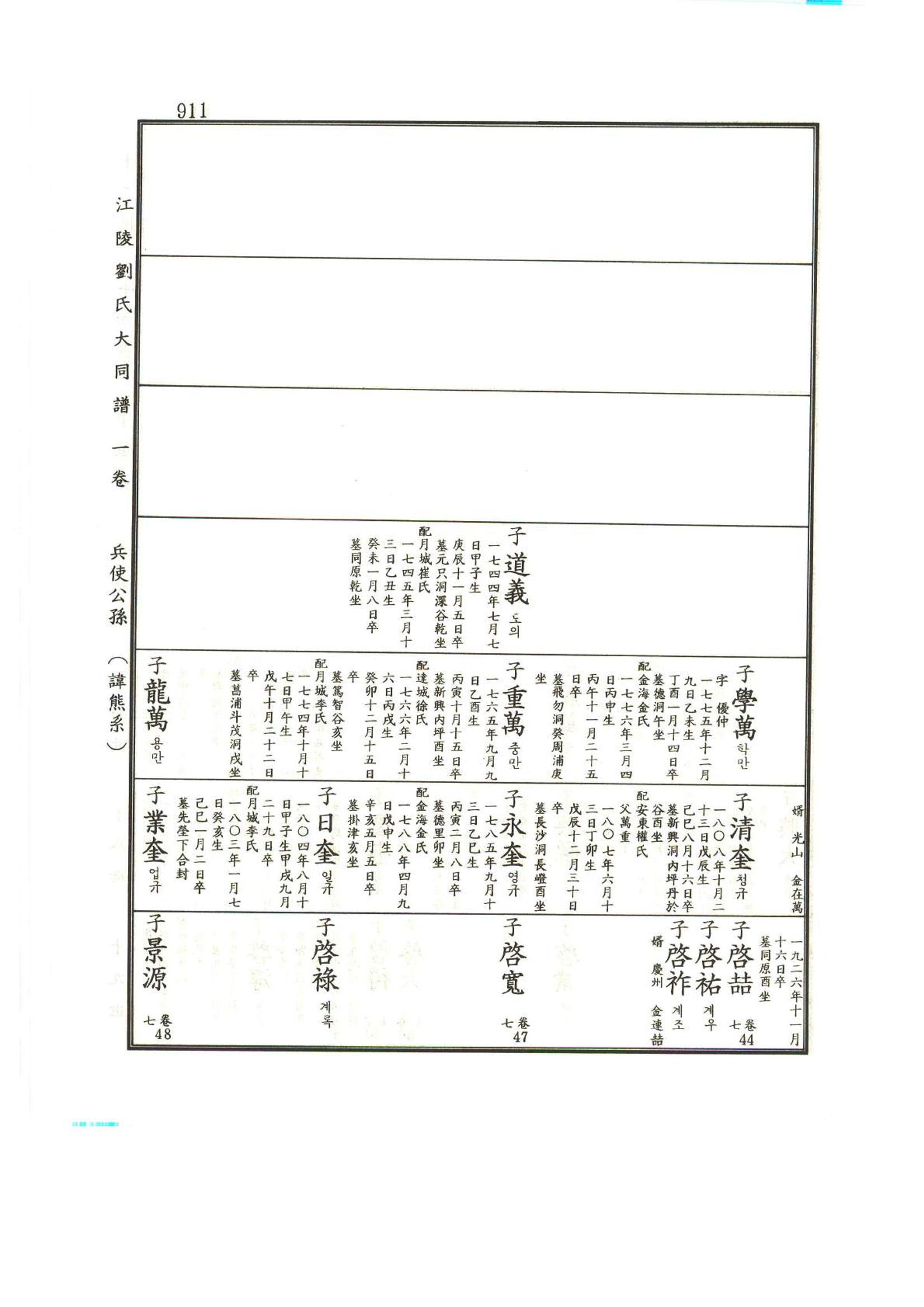강릉유씨대동보1권하 362페이지