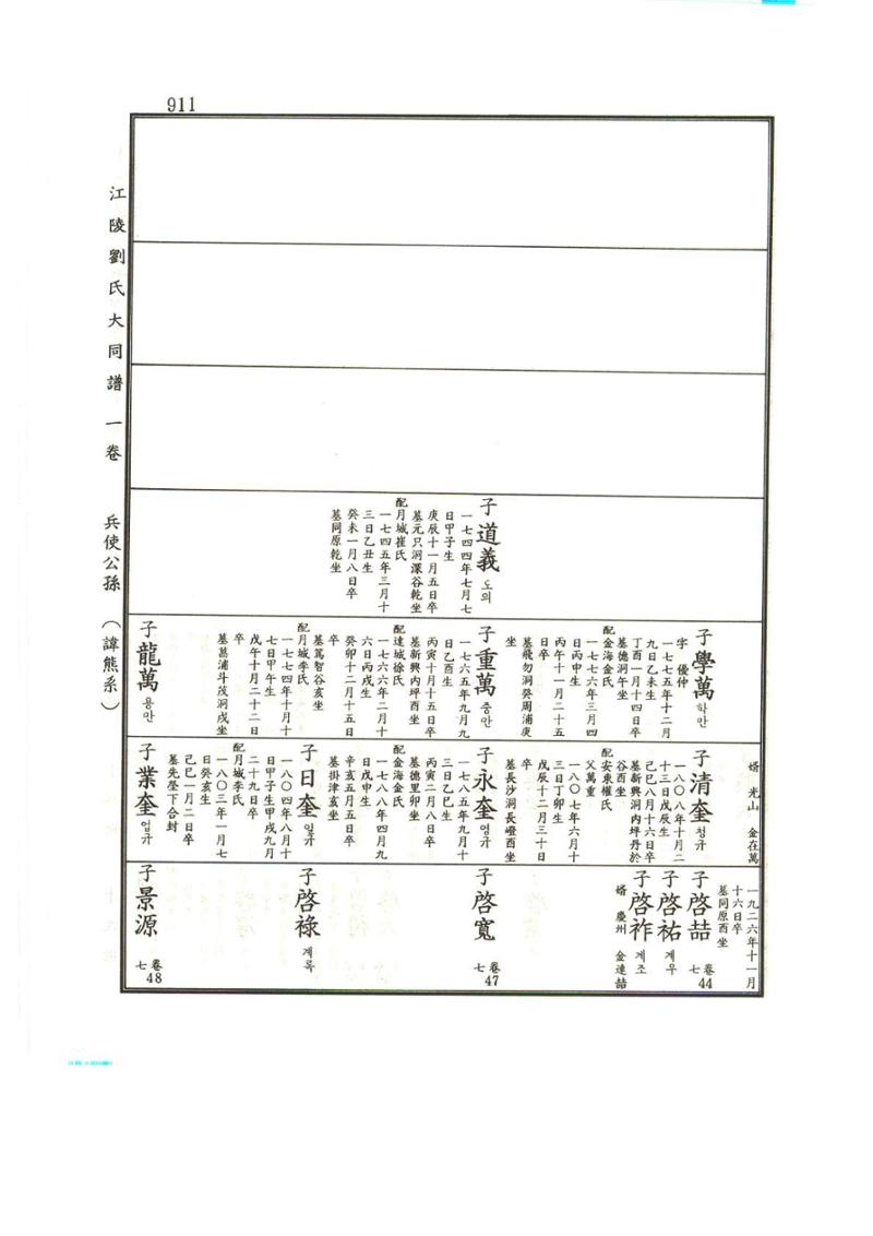 강릉유씨대동보1권하 362페이지