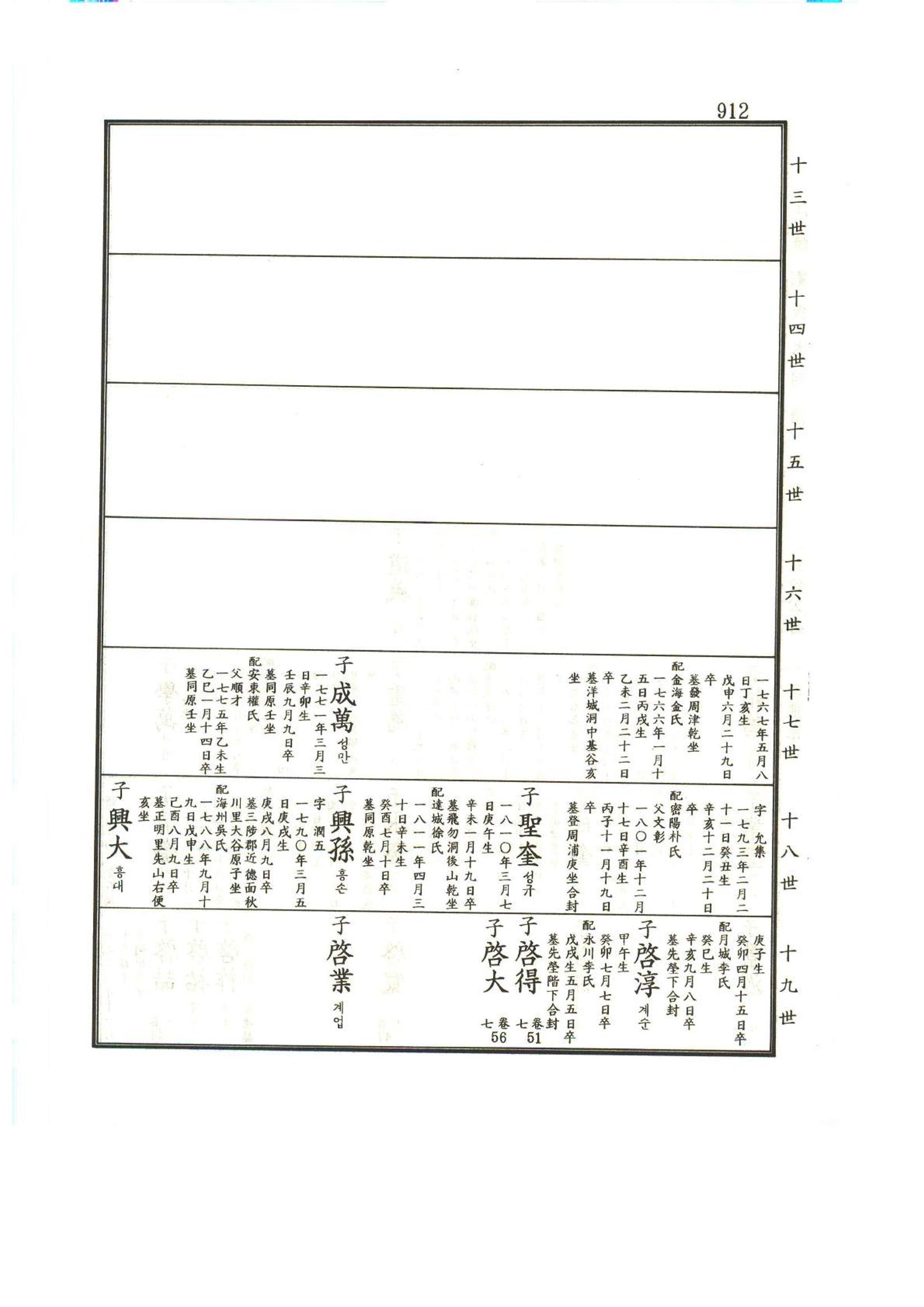 강릉유씨대동보1권하 363페이지