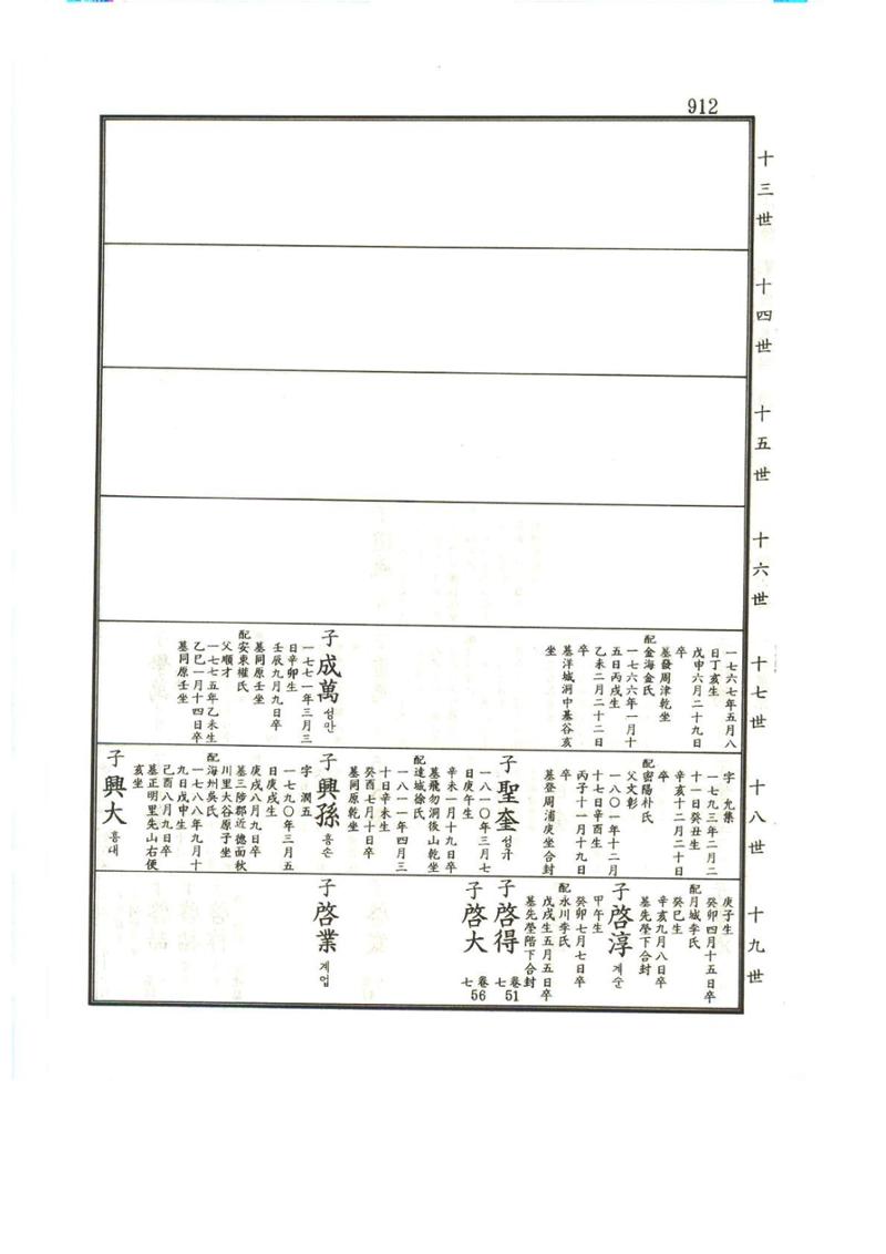 강릉유씨대동보1권하 363페이지