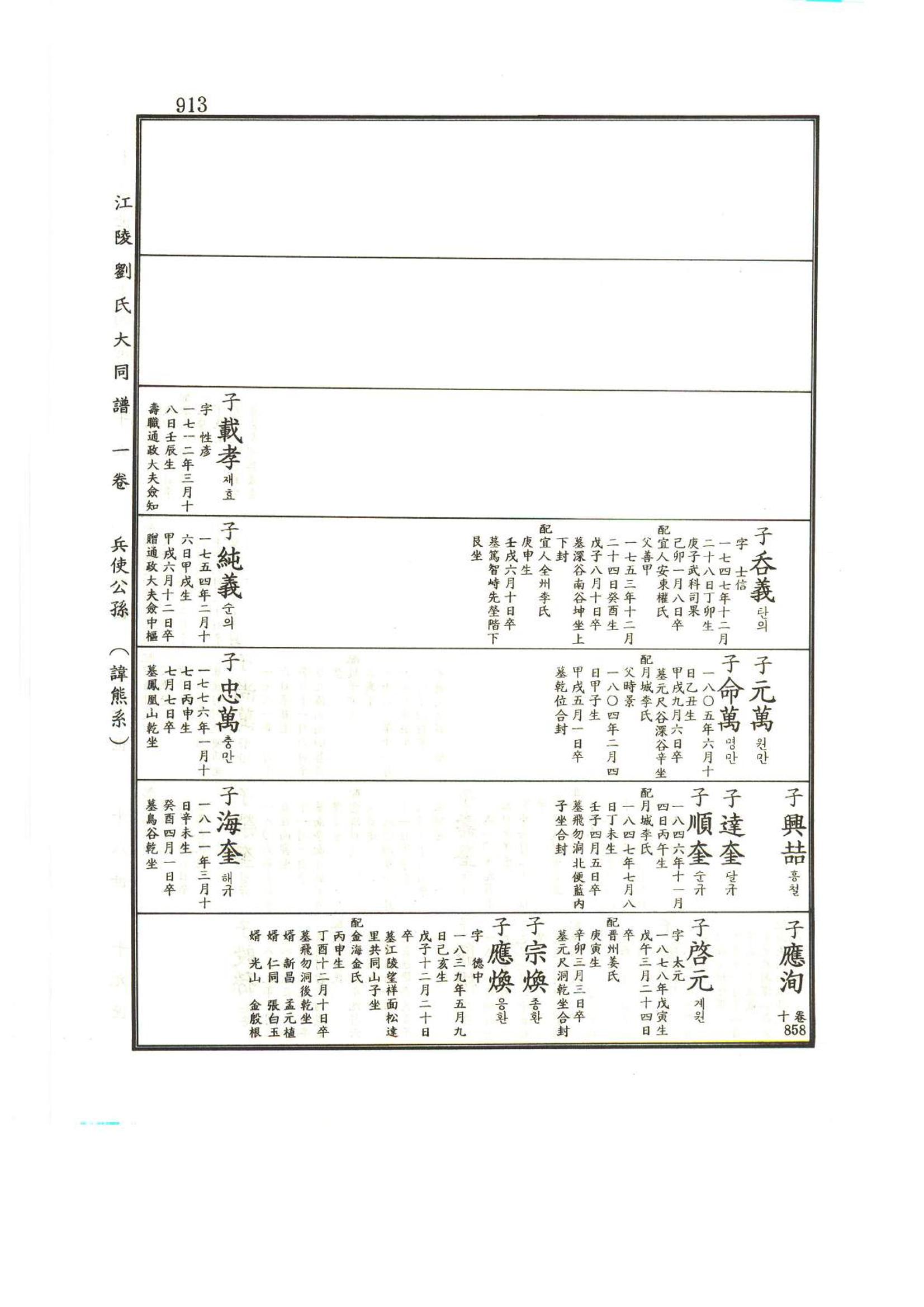 강릉유씨대동보1권하 364페이지