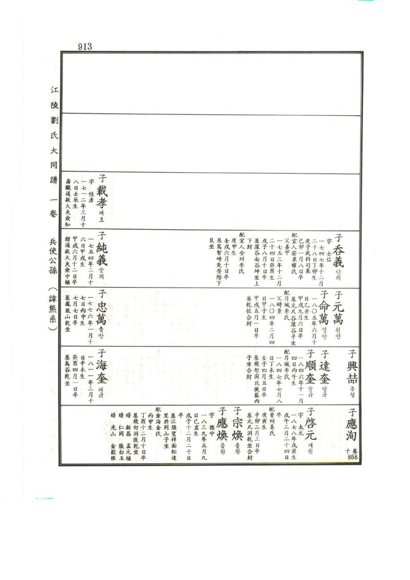 강릉유씨대동보1권하 364페이지