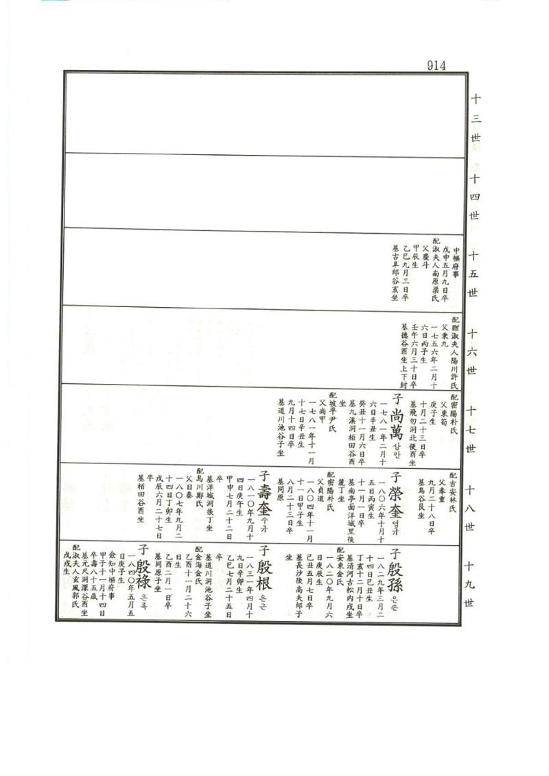 강릉유씨대동보1권하 365페이지