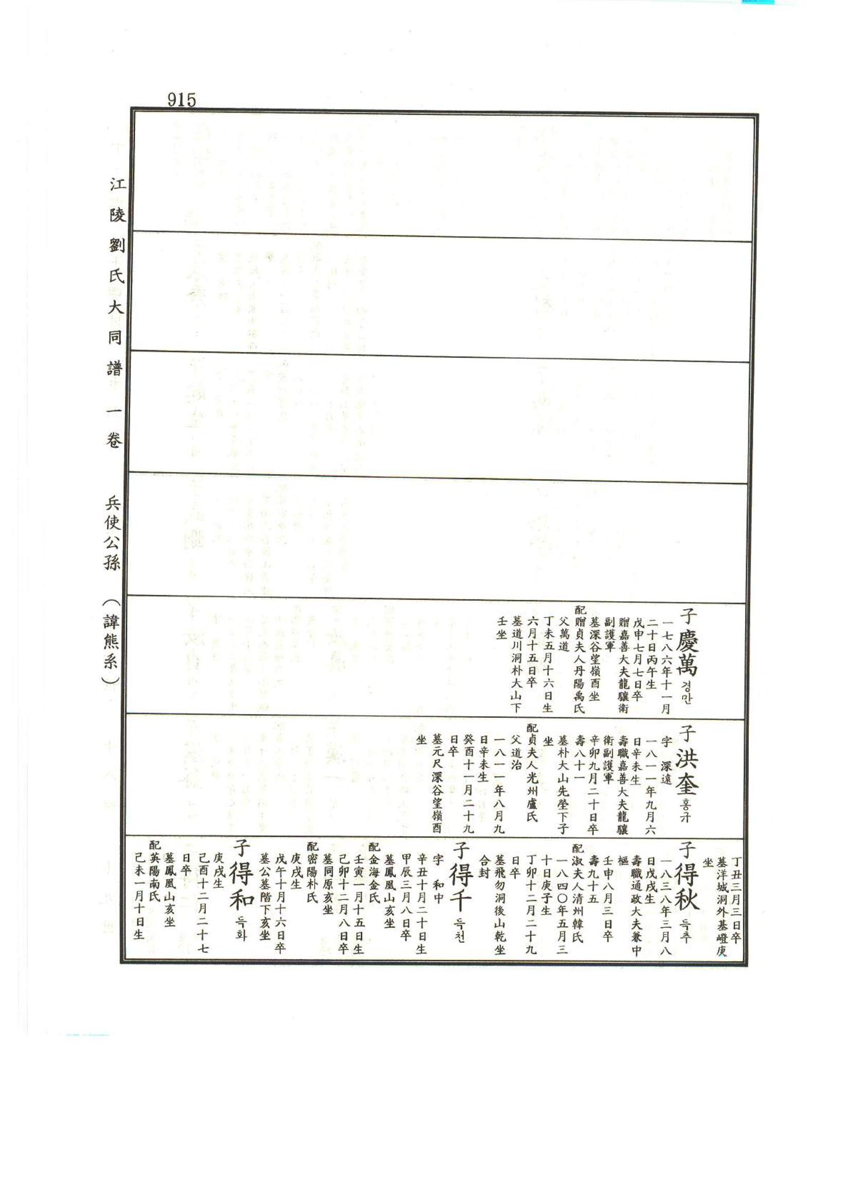 강릉유씨대동보1권하 366페이지