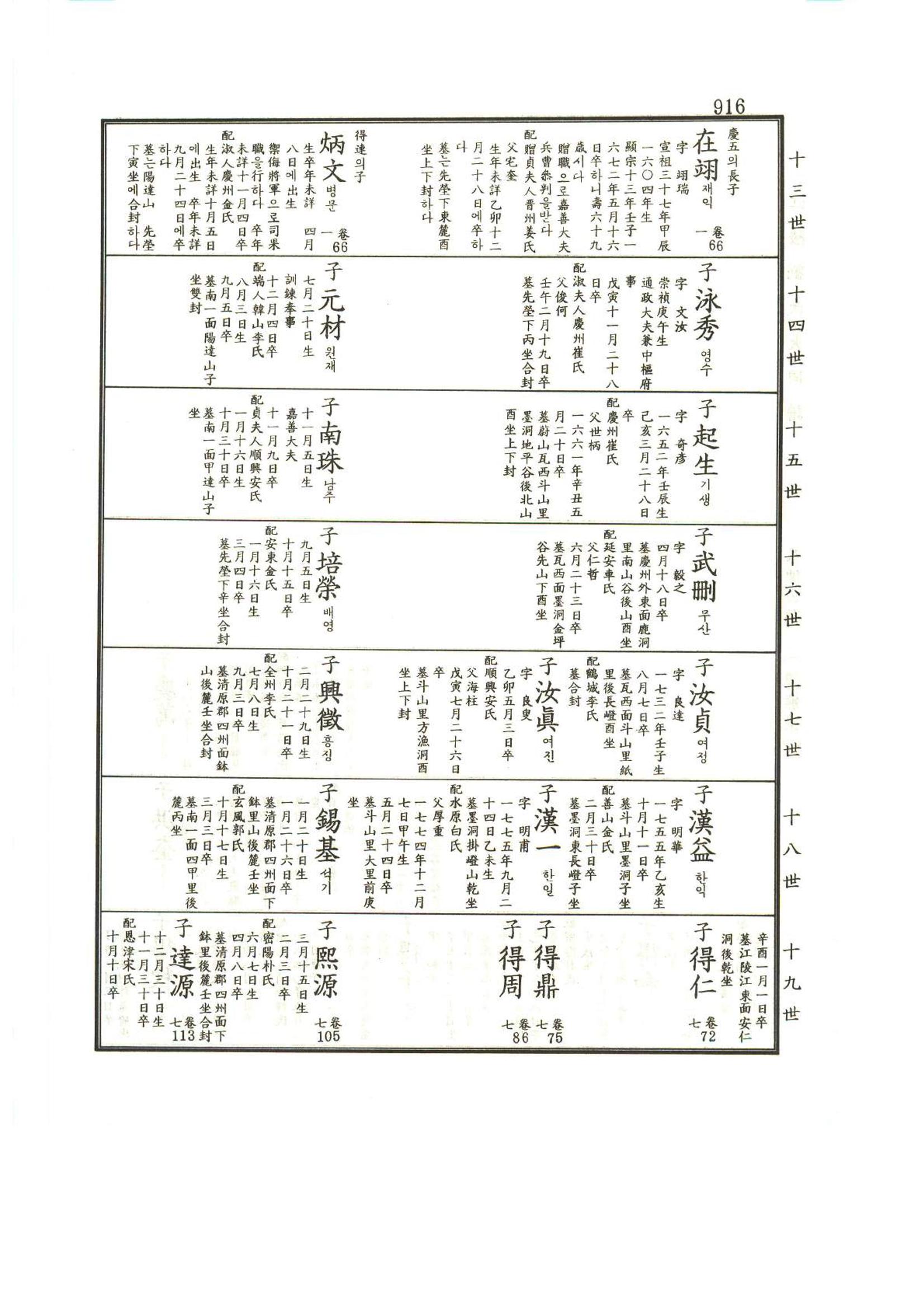 강릉유씨대동보1권하 367페이지