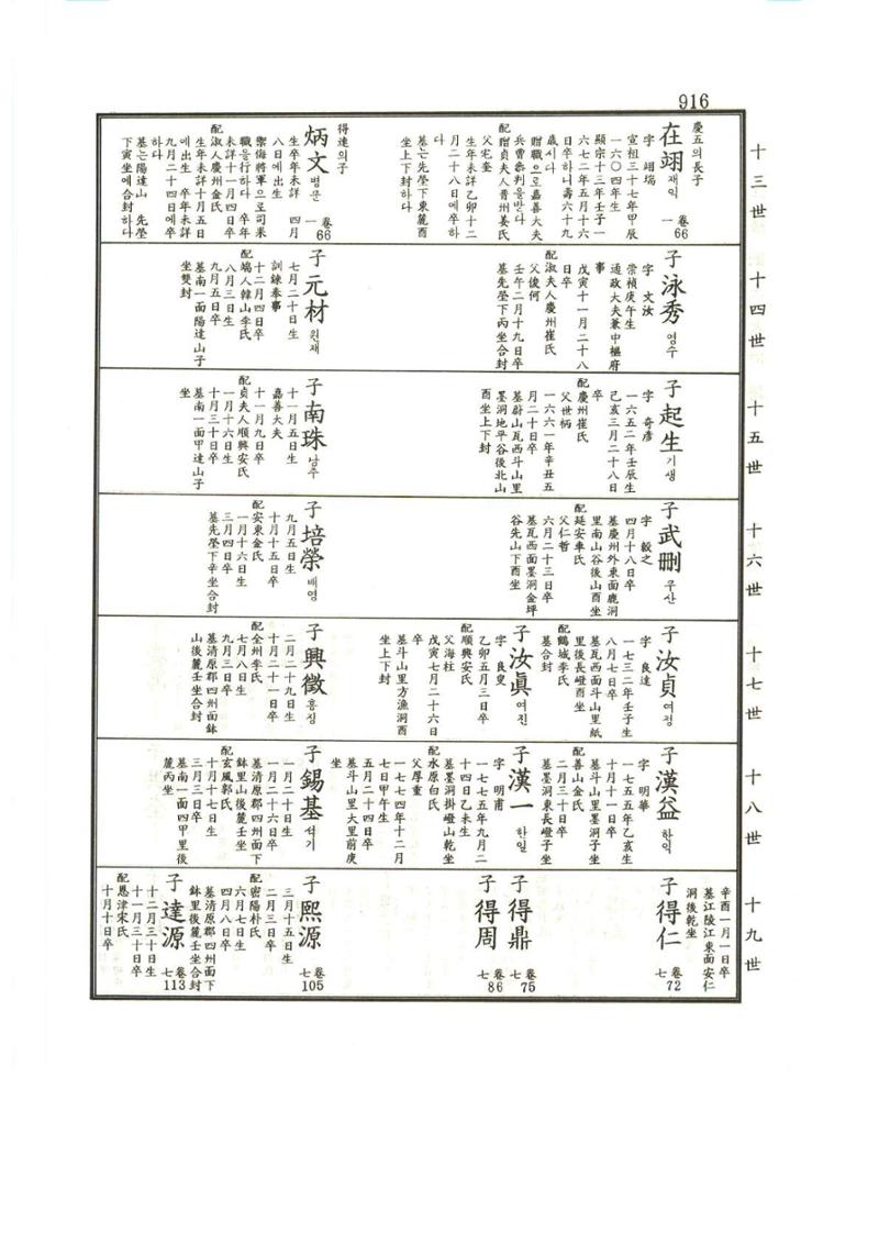 강릉유씨대동보1권하 367페이지