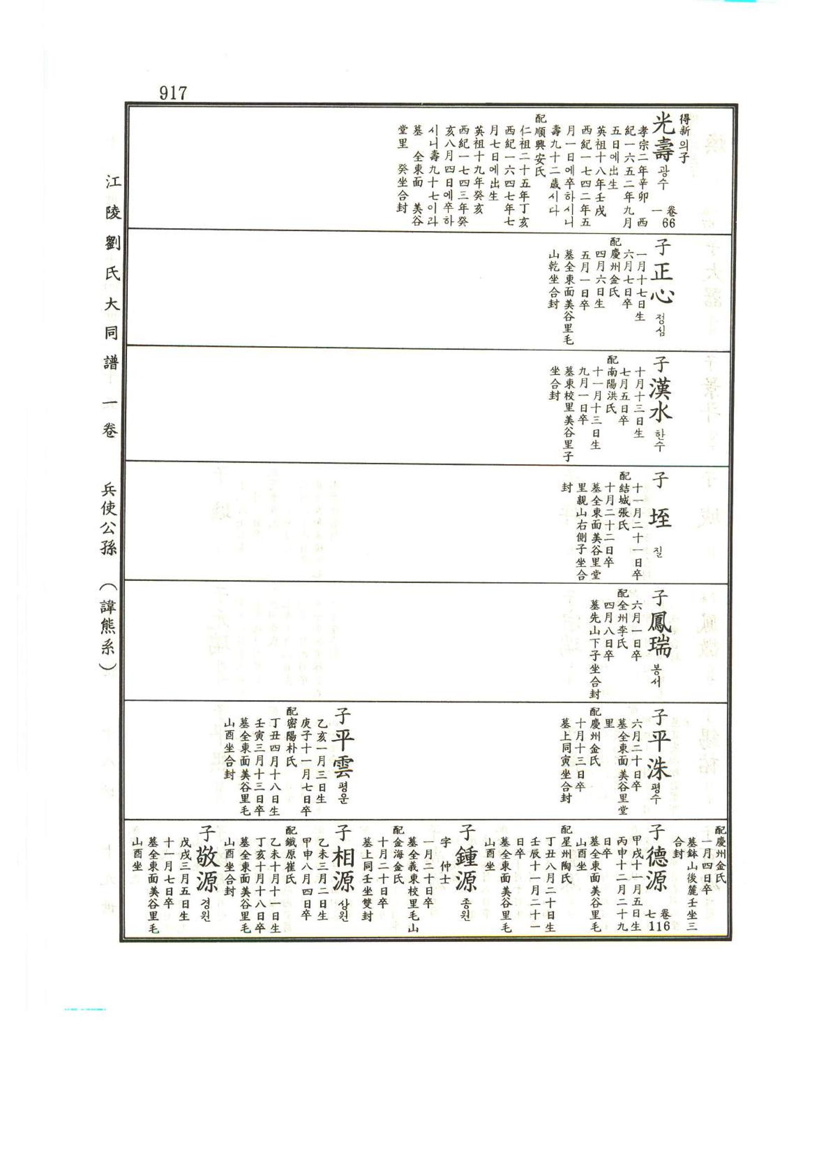 강릉유씨대동보1권하 368페이지