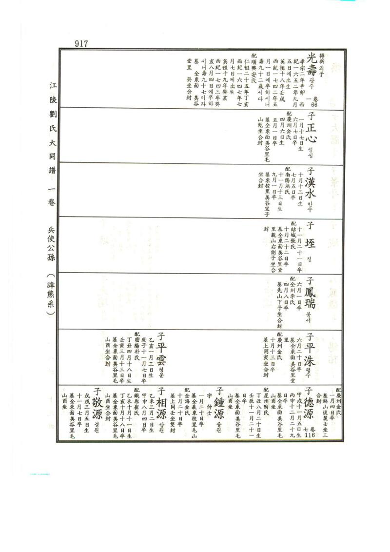 강릉유씨대동보1권하 368페이지