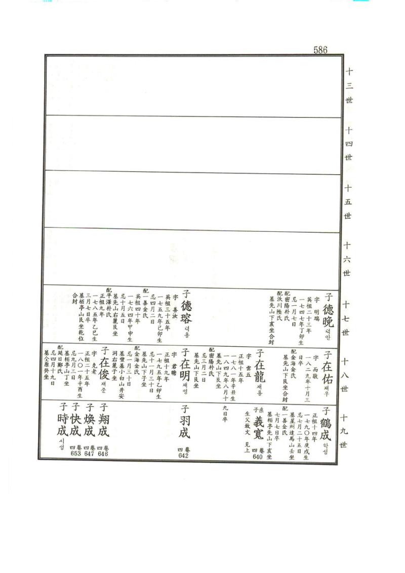 강릉유씨대동보1권하 37페이지