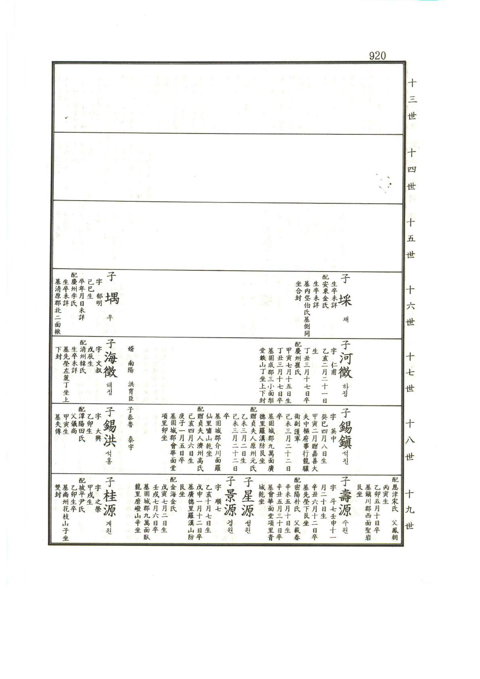 강릉유씨대동보1권하 371페이지