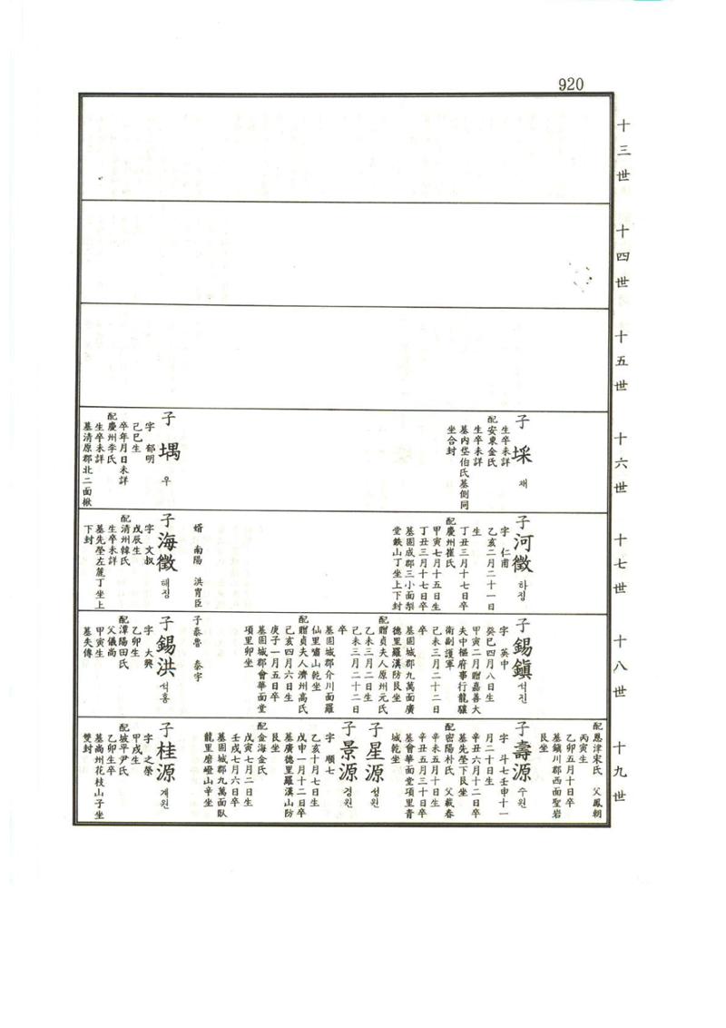 강릉유씨대동보1권하 371페이지