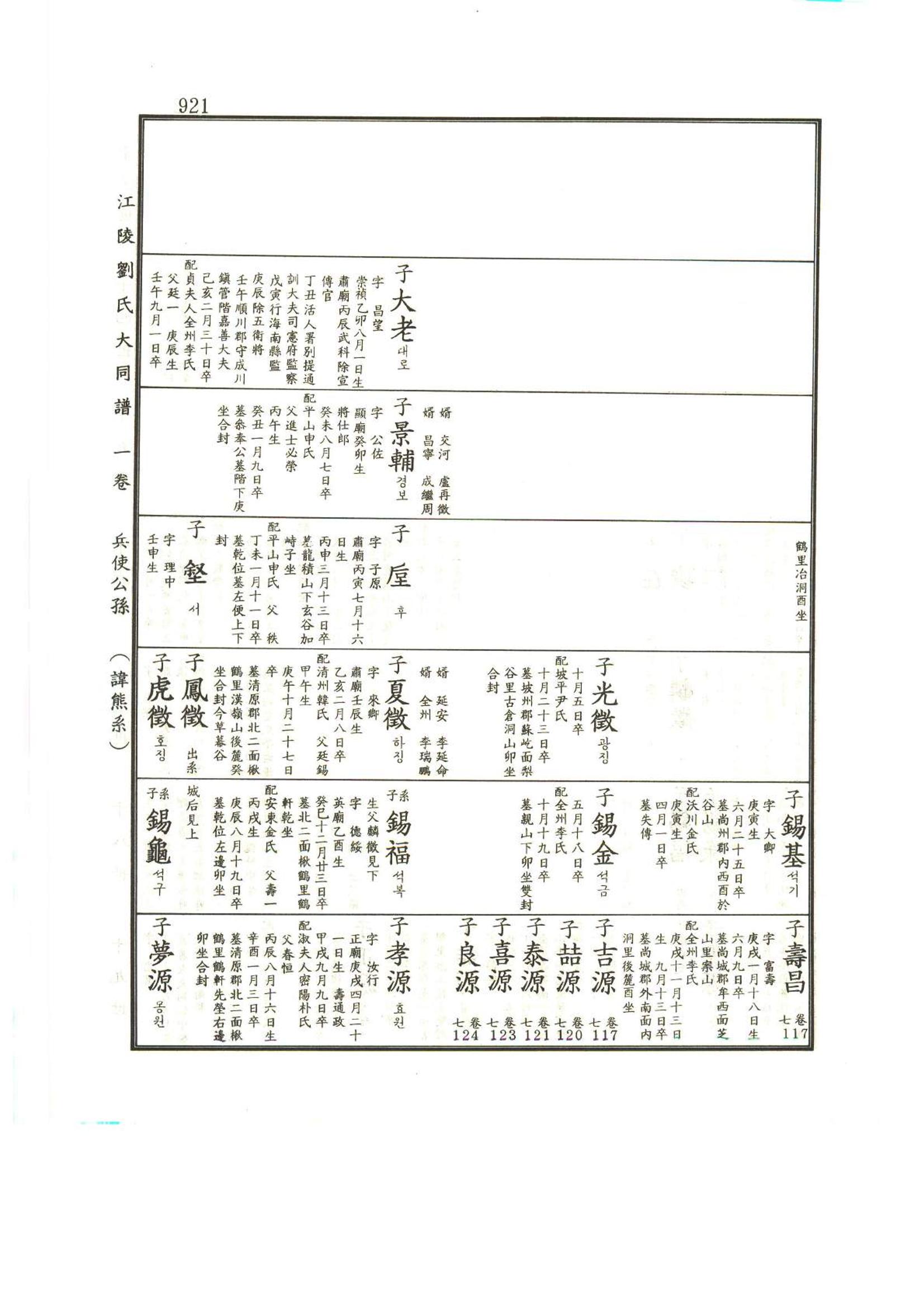 강릉유씨대동보1권하 372페이지