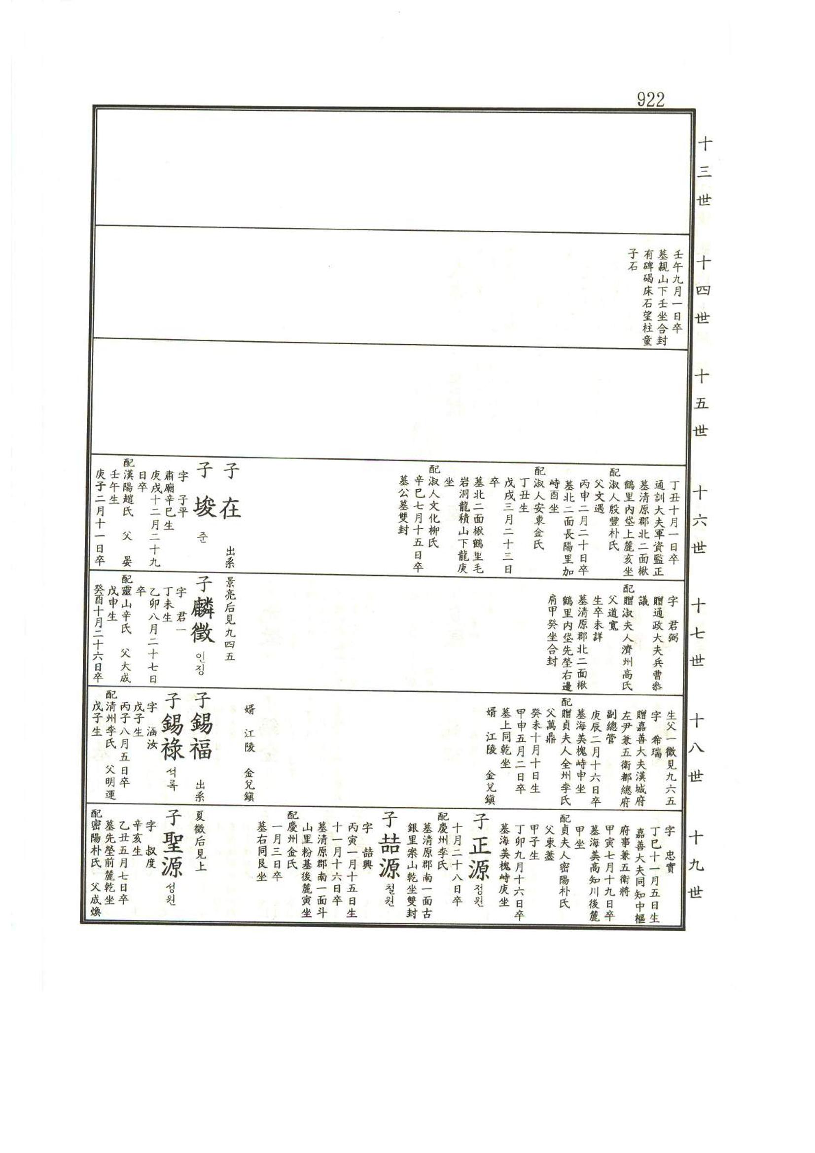 강릉유씨대동보1권하 373페이지