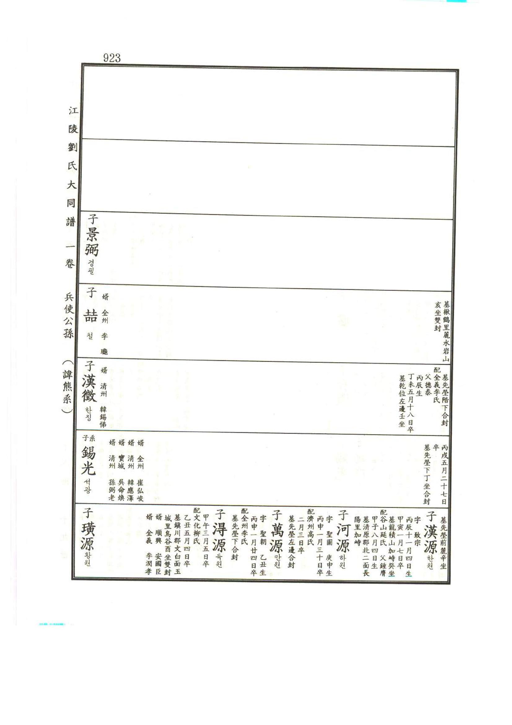 강릉유씨대동보1권하 374페이지