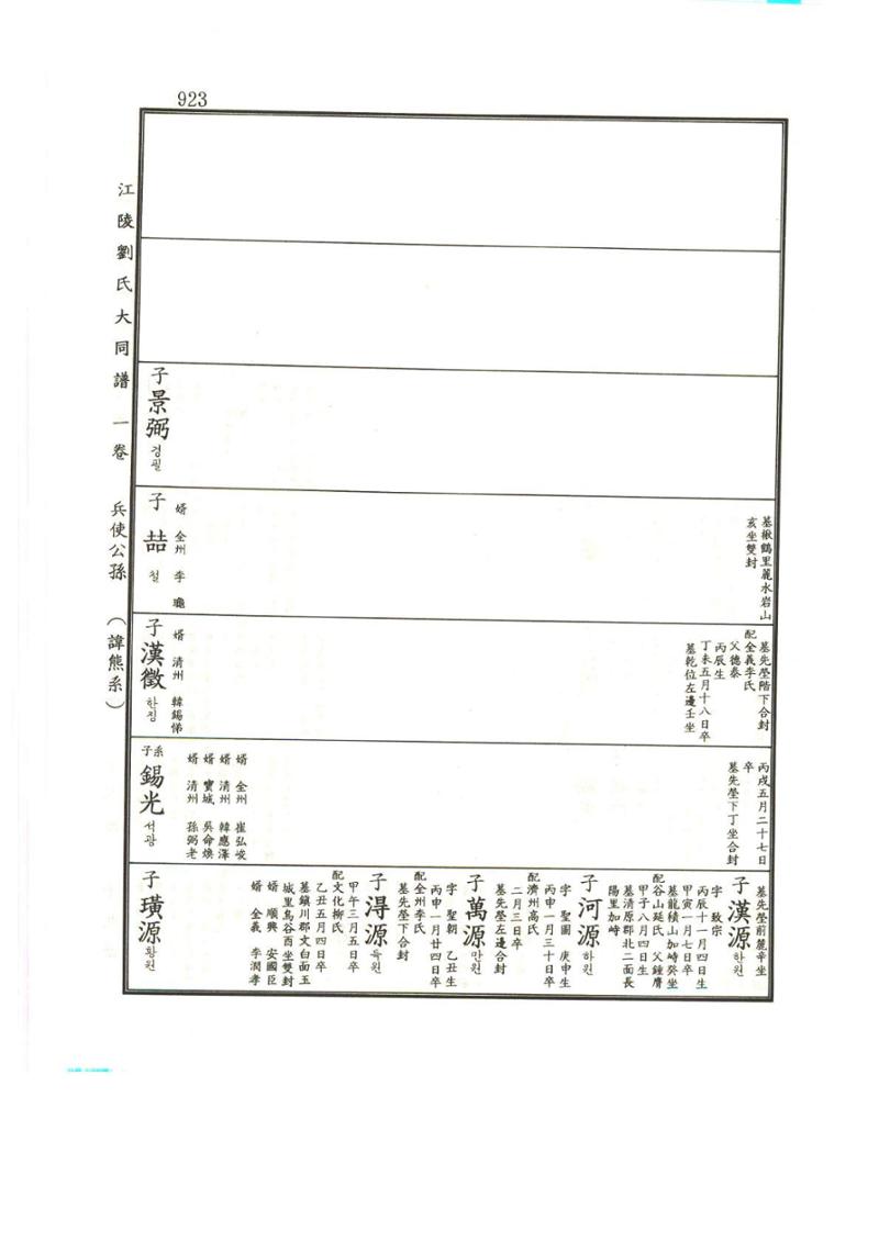 강릉유씨대동보1권하 374페이지
