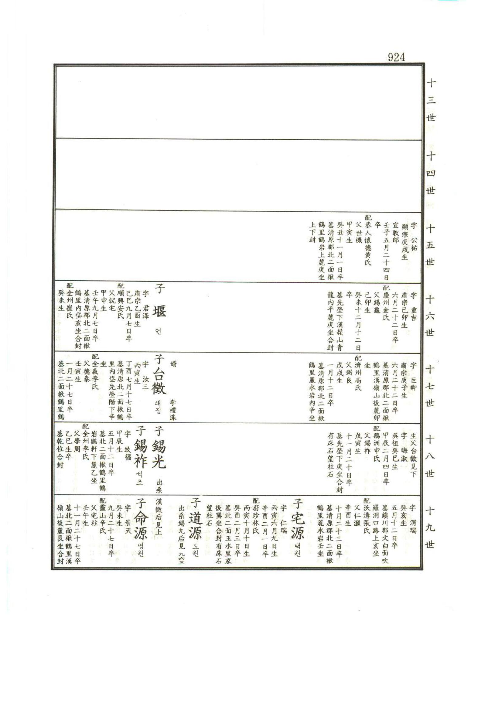 강릉유씨대동보1권하 375페이지