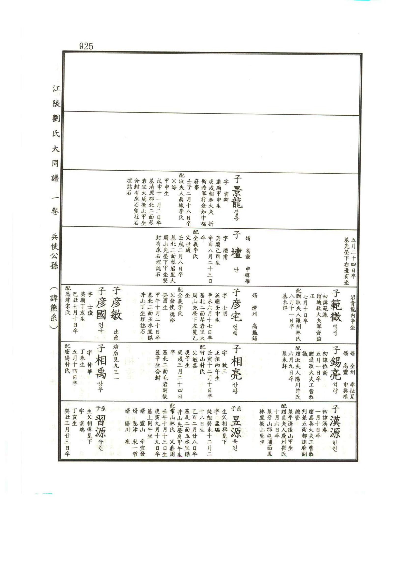 강릉유씨대동보1권하 376페이지