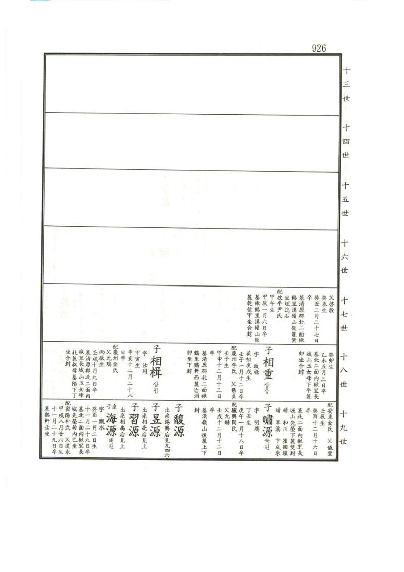 강릉유씨대동보1권하 377페이지