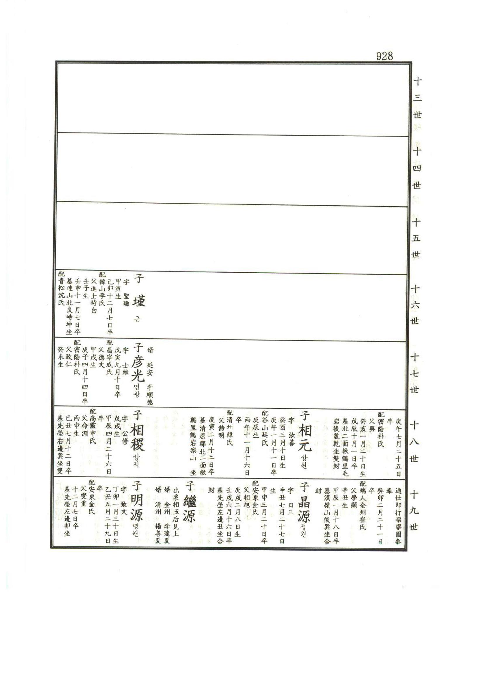 강릉유씨대동보1권하 379페이지