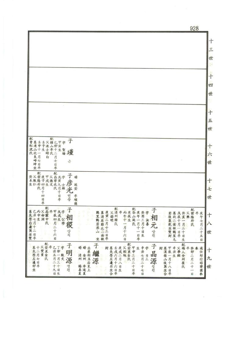 강릉유씨대동보1권하 379페이지