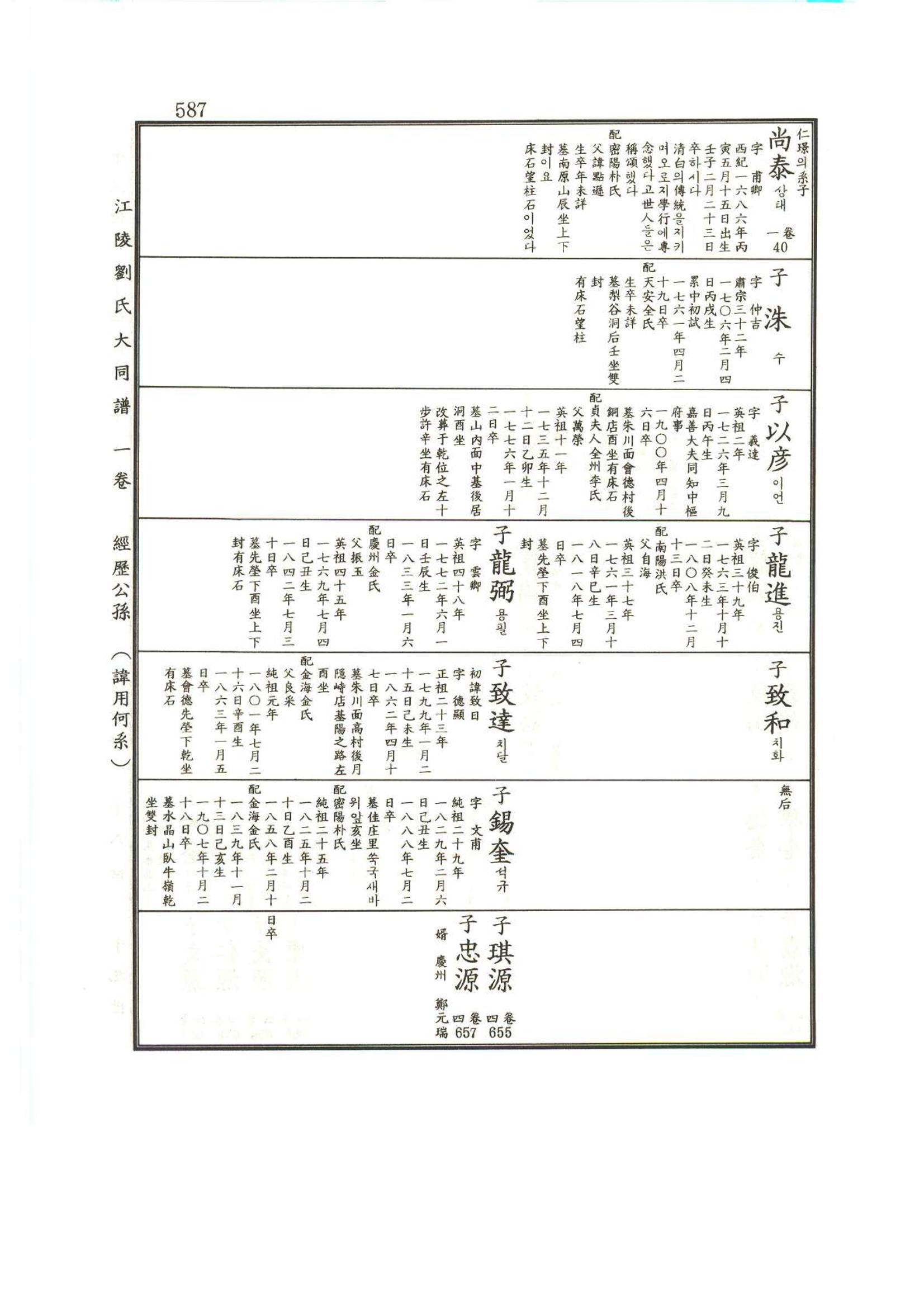 강릉유씨대동보1권하 38페이지