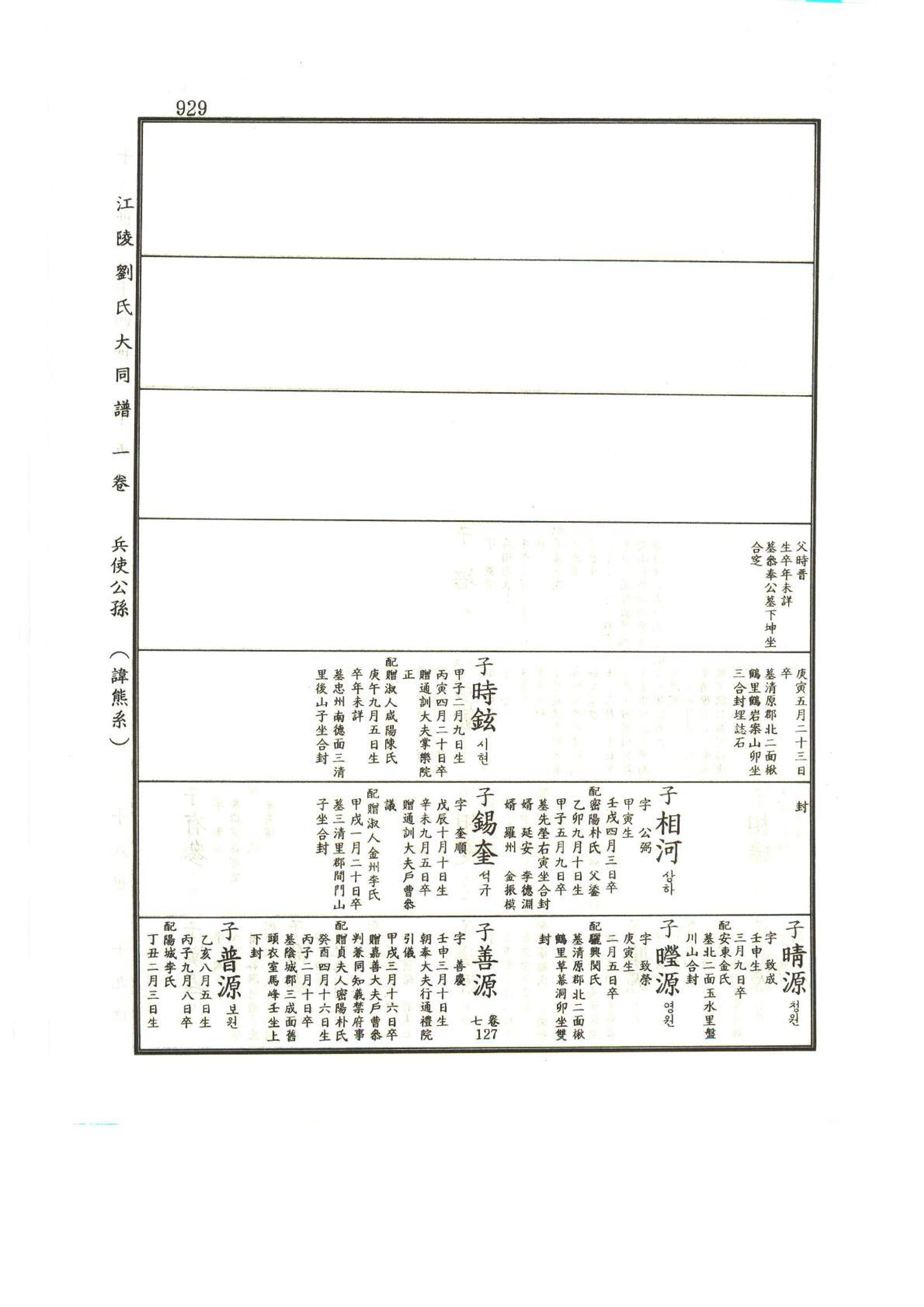 강릉유씨대동보1권하 380페이지
