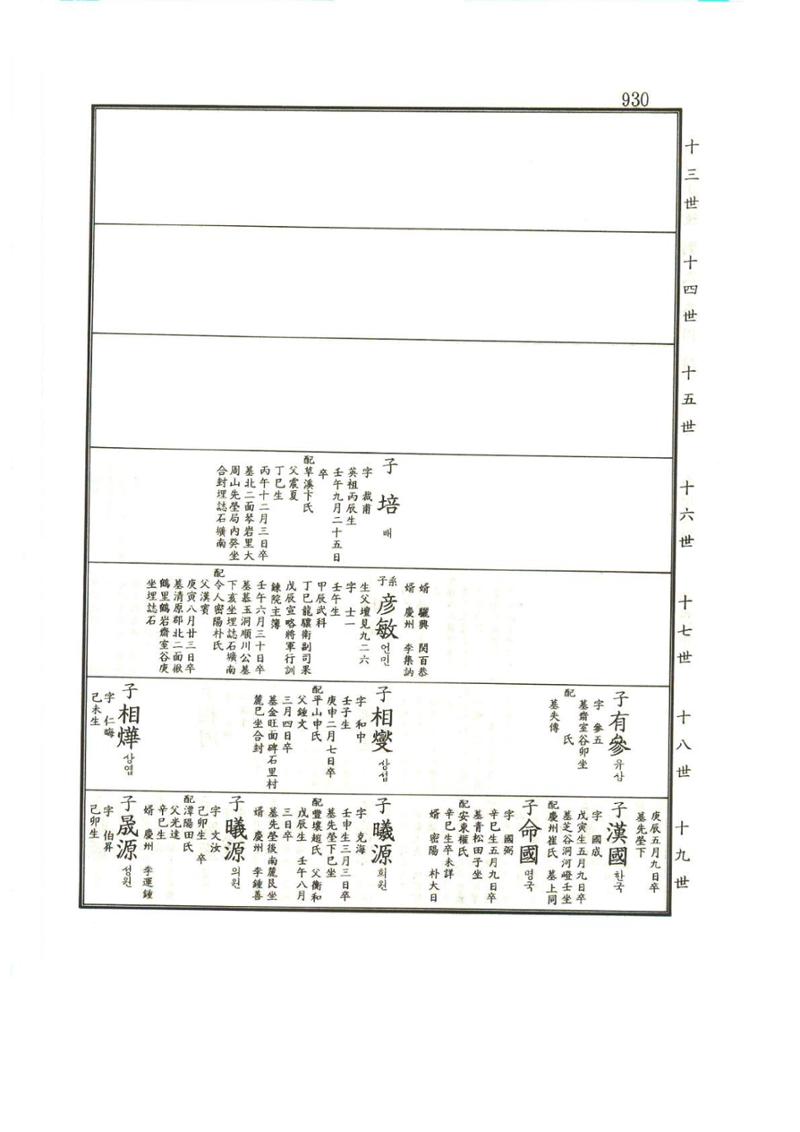 강릉유씨대동보1권하 381페이지