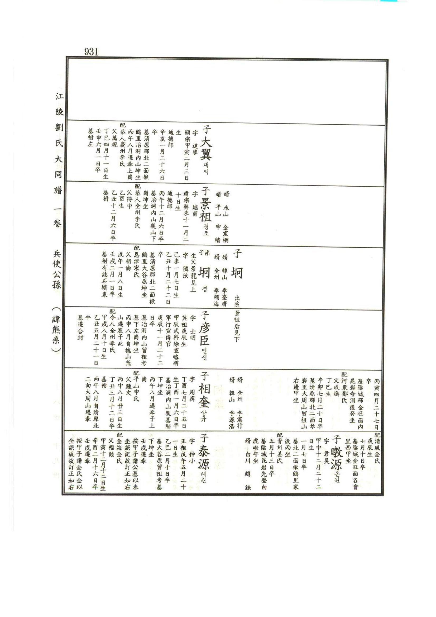 강릉유씨대동보1권하 382페이지