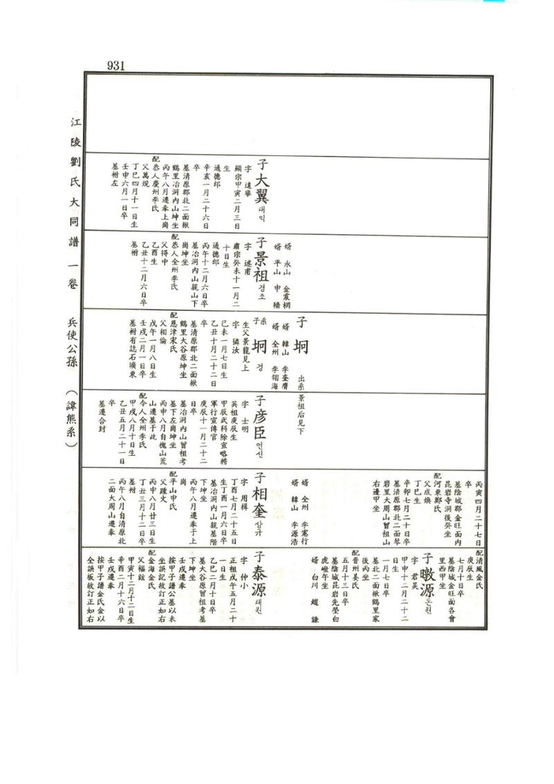 강릉유씨대동보1권하 382페이지