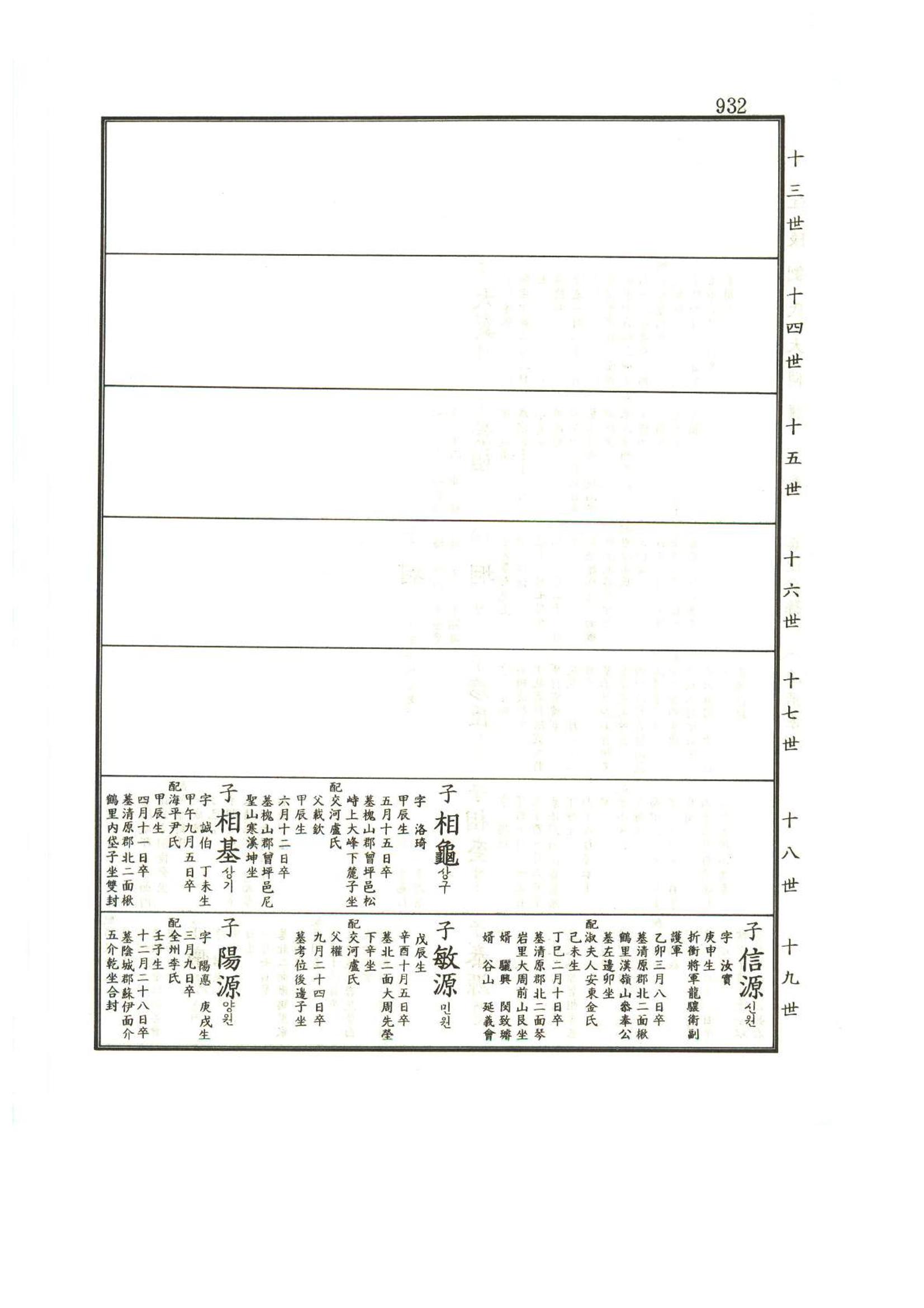 강릉유씨대동보1권하 383페이지